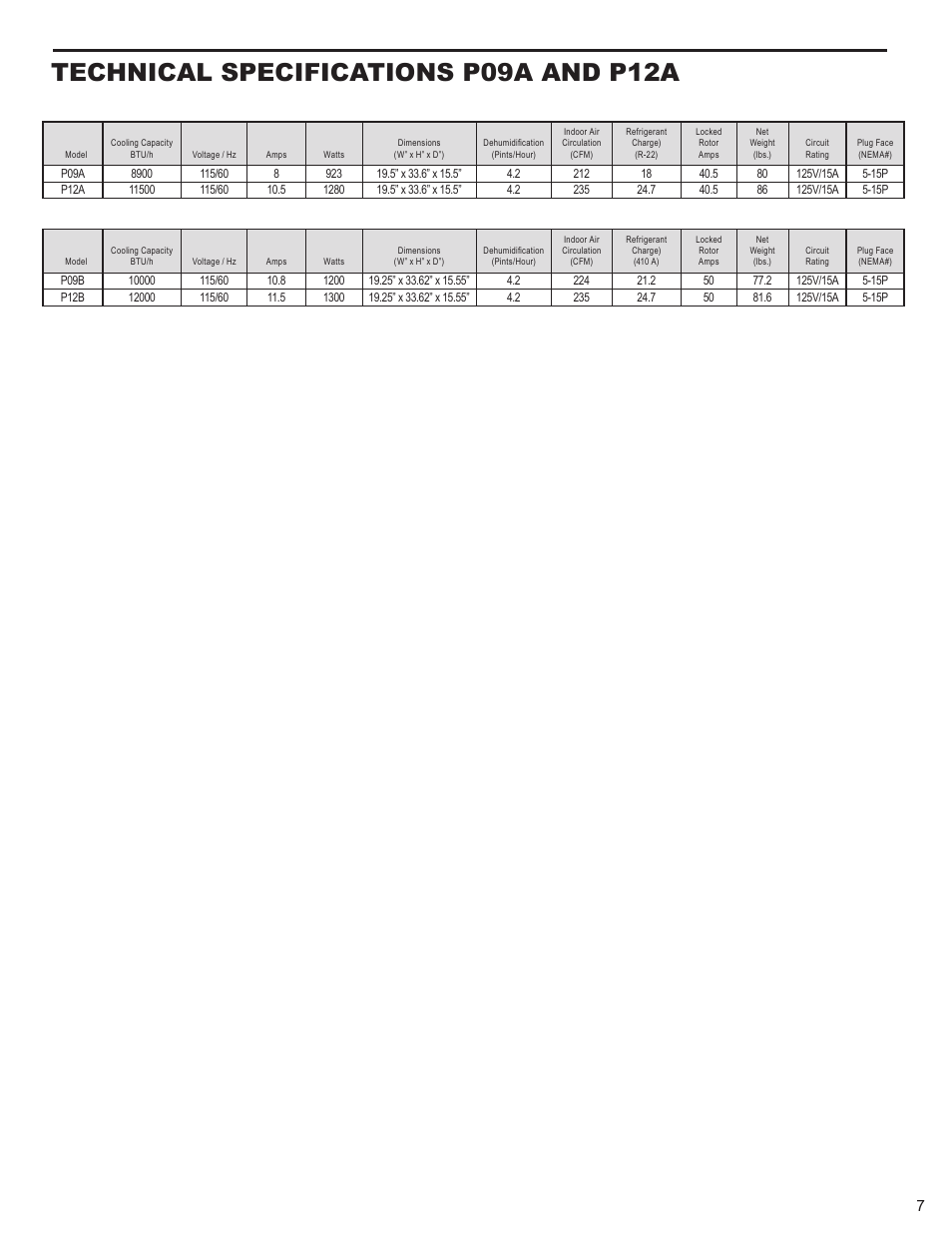 Technical specifications p09a and p12a | Friedrich P012A User Manual | Page 9 / 24