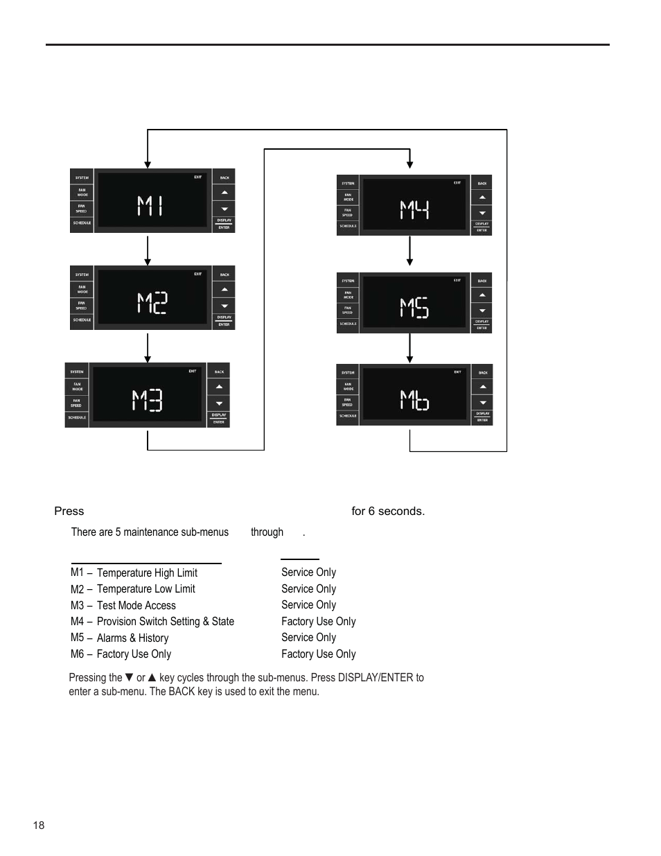 Electronic control system maintenance operation | Friedrich KUHL R-410A User Manual | Page 19 / 87