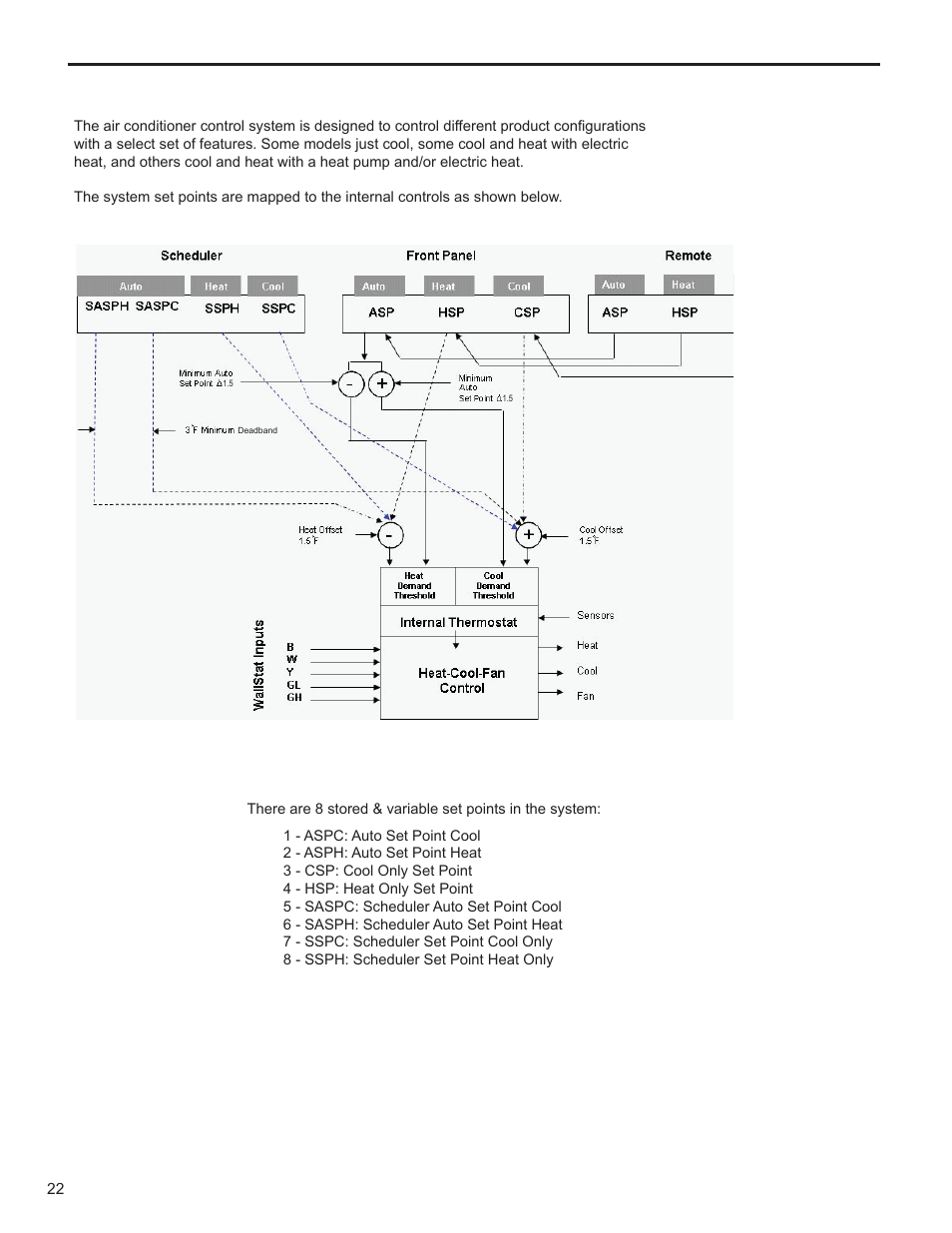 Cool-heat set points | Friedrich KUHL R-410A User Manual | Page 23 / 87