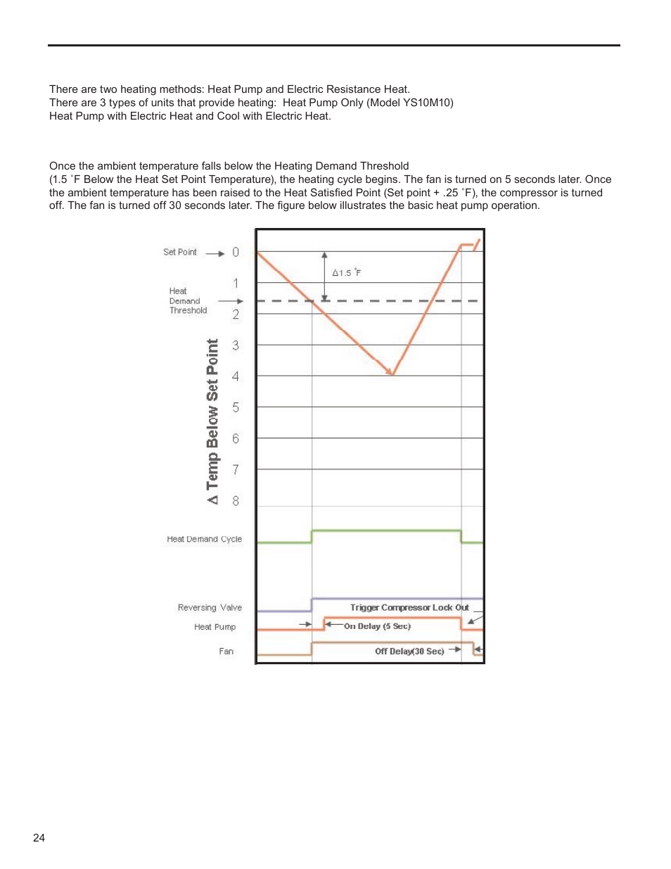 Heating mode control operation, Heat control operation heat pump only | Friedrich KUHL R-410A User Manual | Page 25 / 87