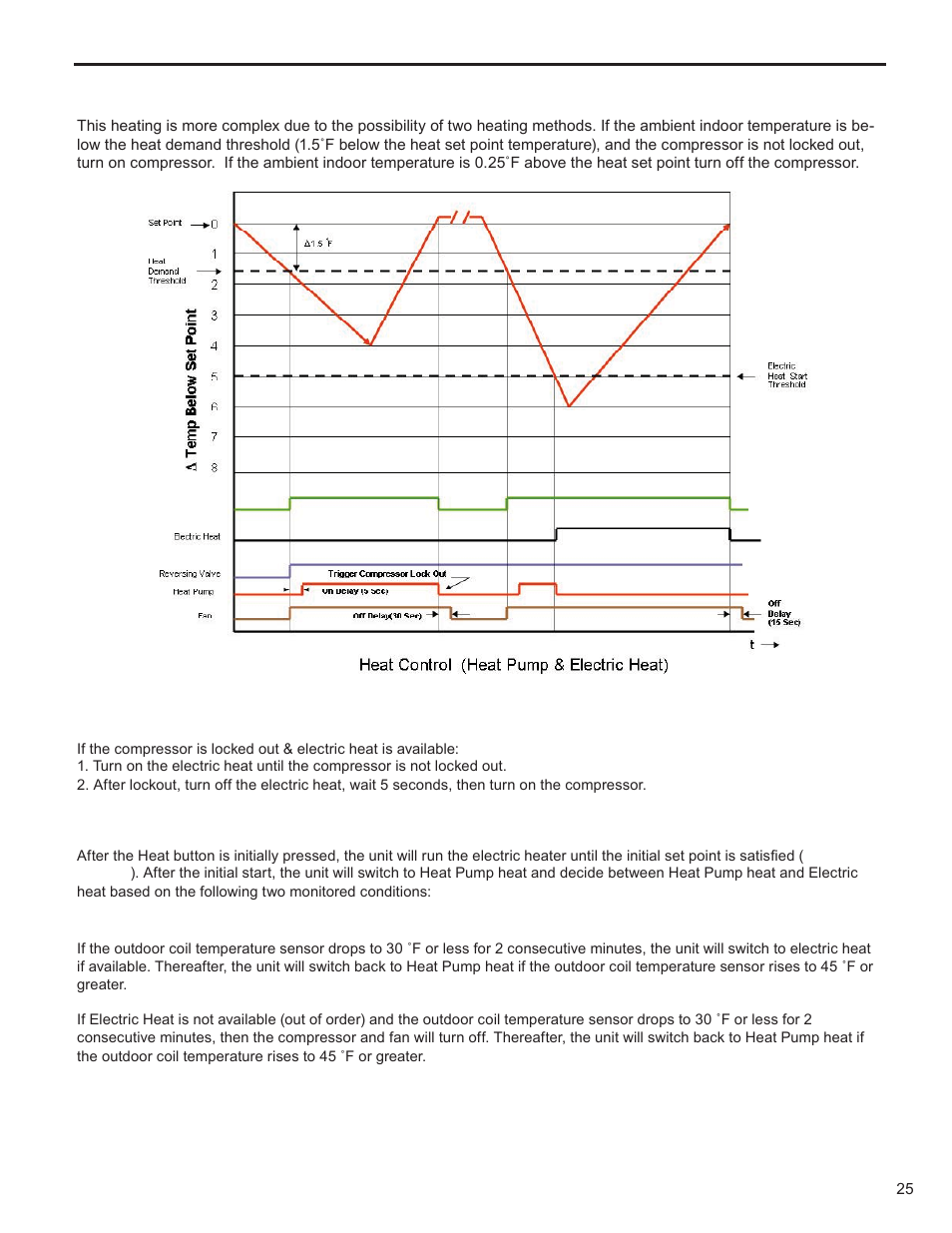 If electric heat is available, Heat pump with electric heat operation | Friedrich KUHL R-410A User Manual | Page 26 / 87