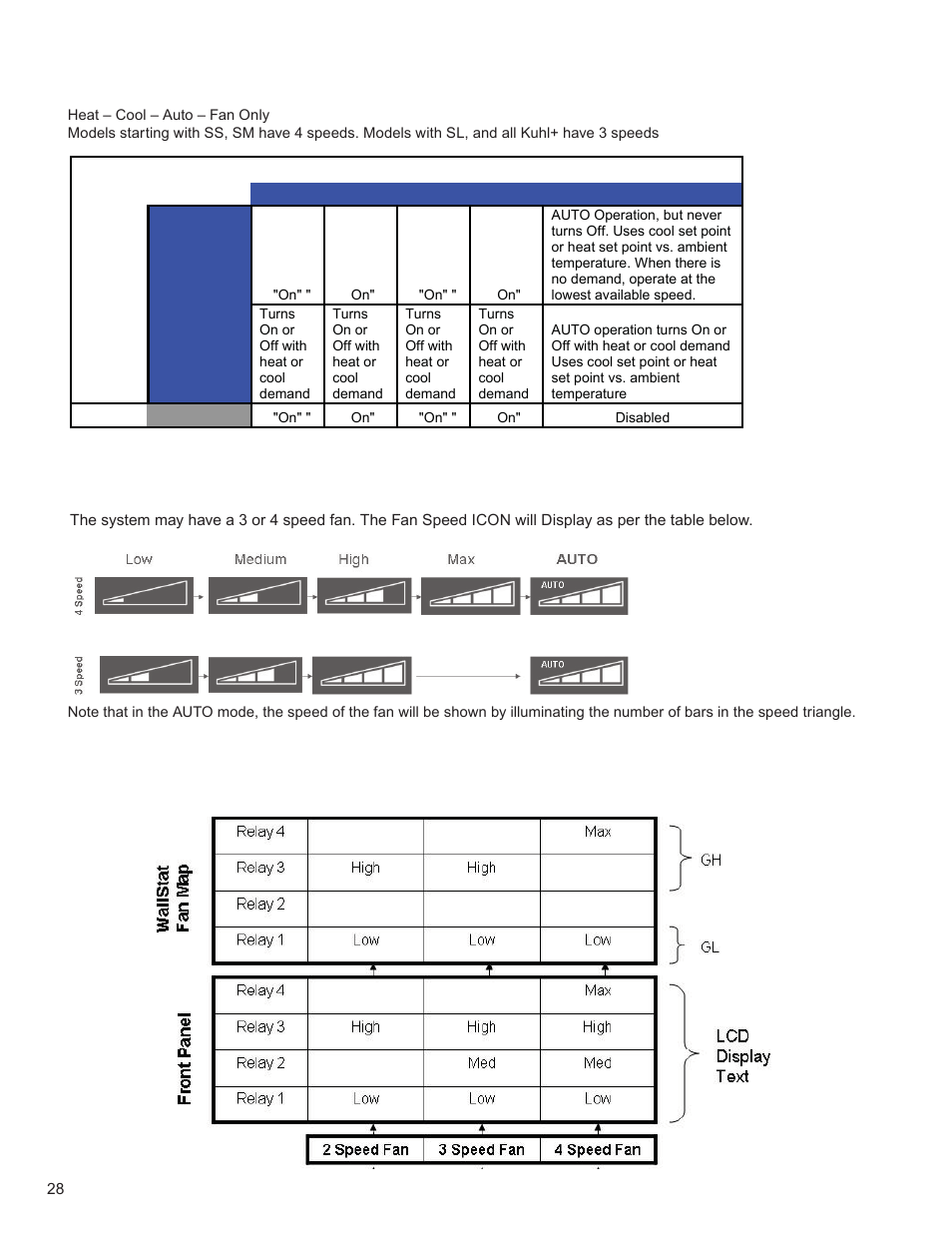 Fan operation (front panel mode), Speed selection, Fan icon detail | Fan mapping | Friedrich KUHL R-410A User Manual | Page 29 / 87