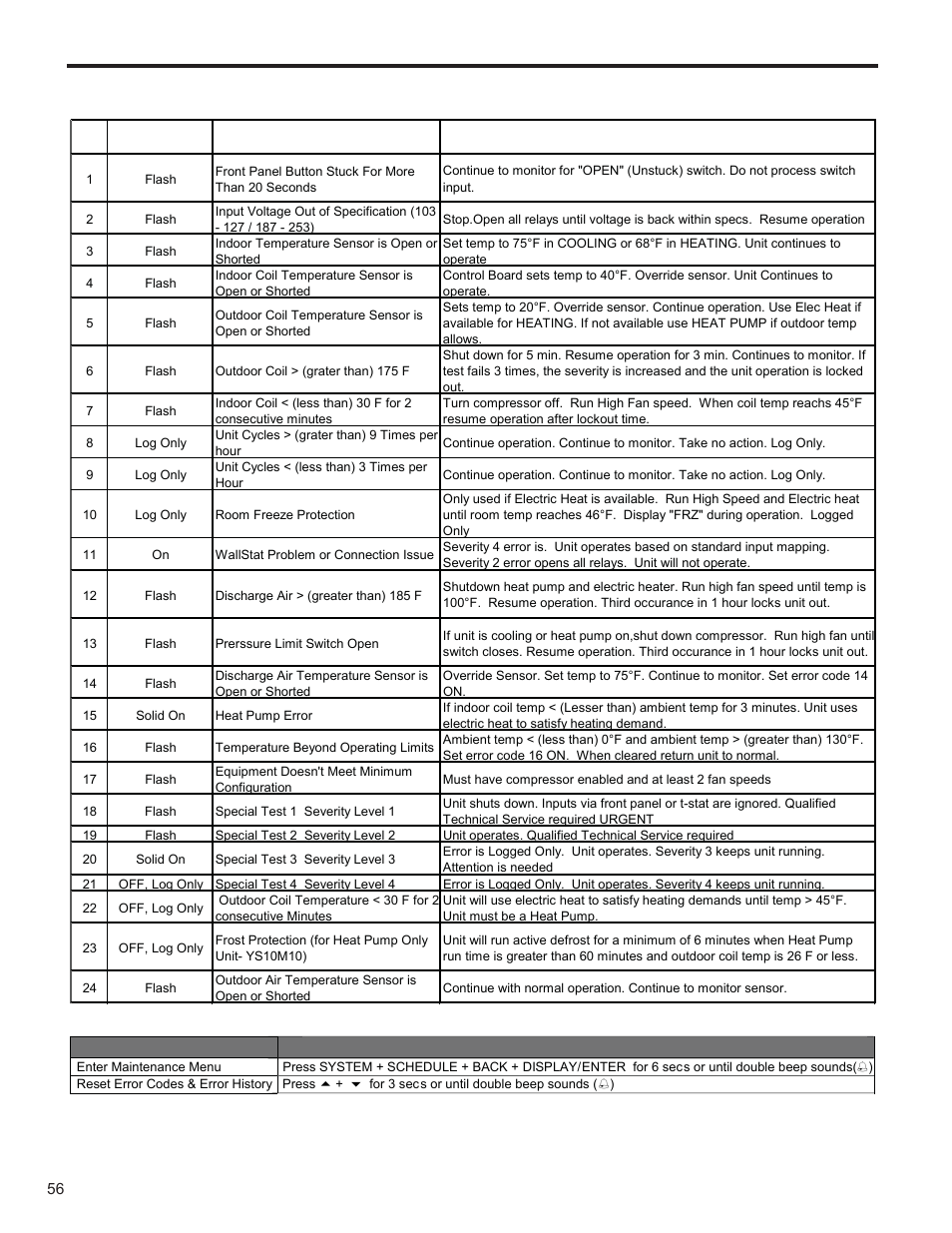 Error codes and alarm status | Friedrich KUHL R-410A User Manual | Page 57 / 87