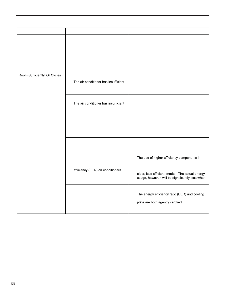 Troubleshooting tips (continued) | Friedrich KUHL R-410A User Manual | Page 59 / 87