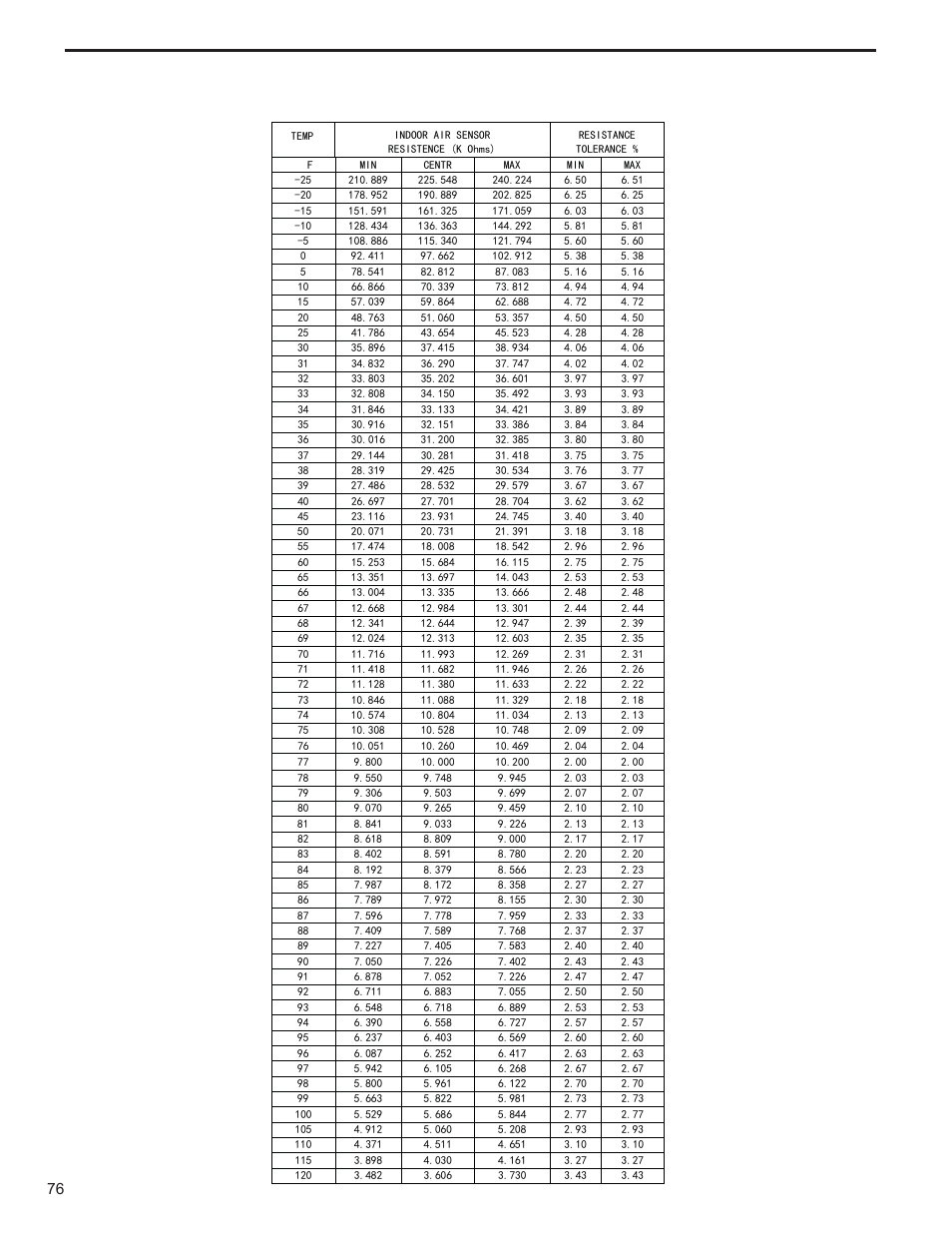 Friedrich KUHL R-410A User Manual | Page 77 / 87