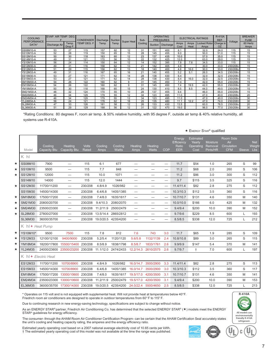 Performance data specifications, Kühl | Friedrich KUHL R-410A User Manual | Page 8 / 87