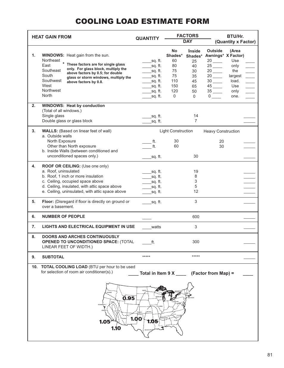 Cooling load estimate form | Friedrich KUHL R-410A User Manual | Page 82 / 87