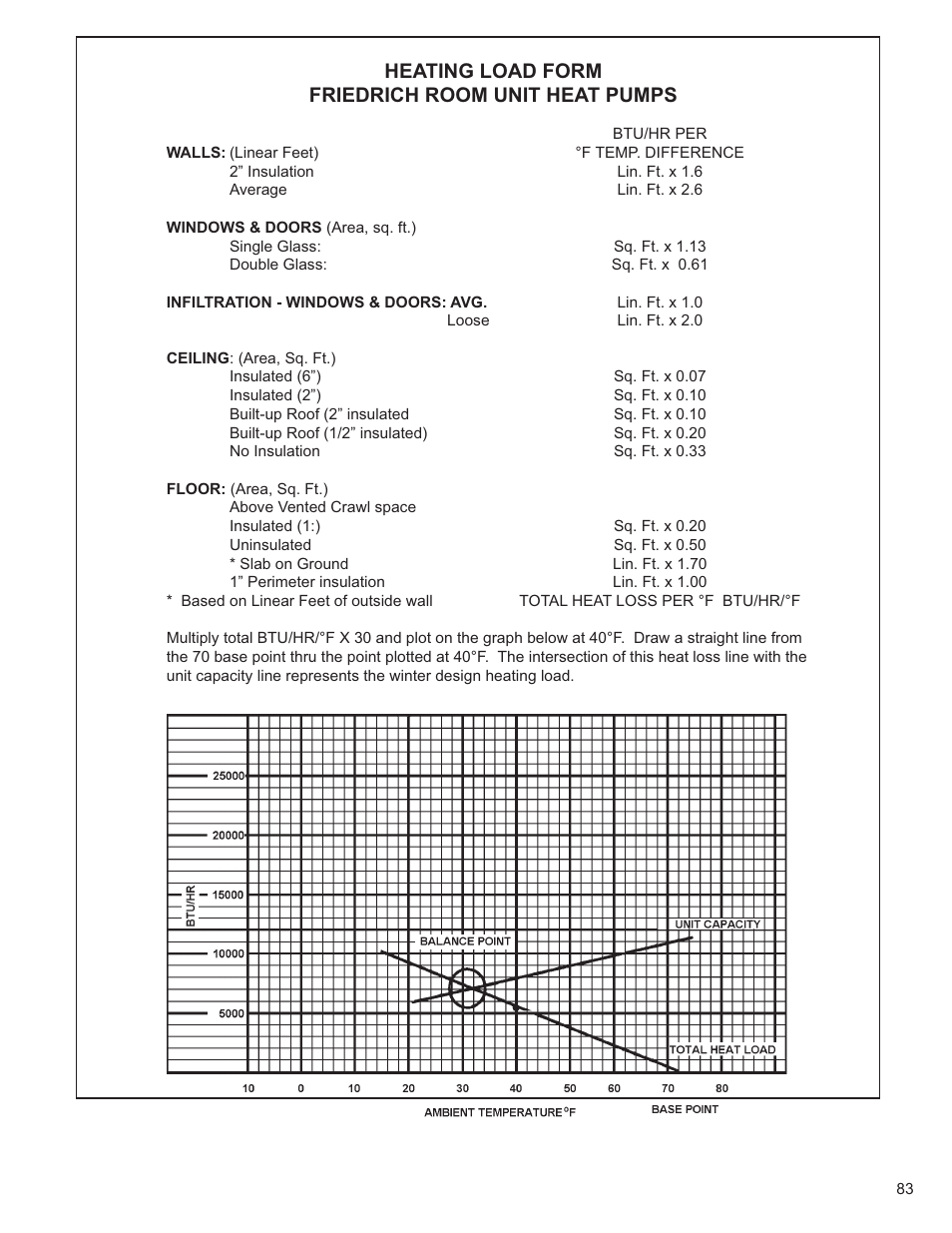 Heating load form friedrich room unit heat pumps | Friedrich KUHL R-410A User Manual | Page 84 / 87