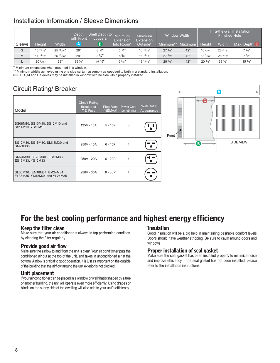 Installation information / sleeve dimensions, Circuit rating/ breaker, Keep the filter clean | Provide good air flow, Unit placement, Insulation, Proper installation of seal gasket | Friedrich KUHL R-410A User Manual | Page 9 / 87