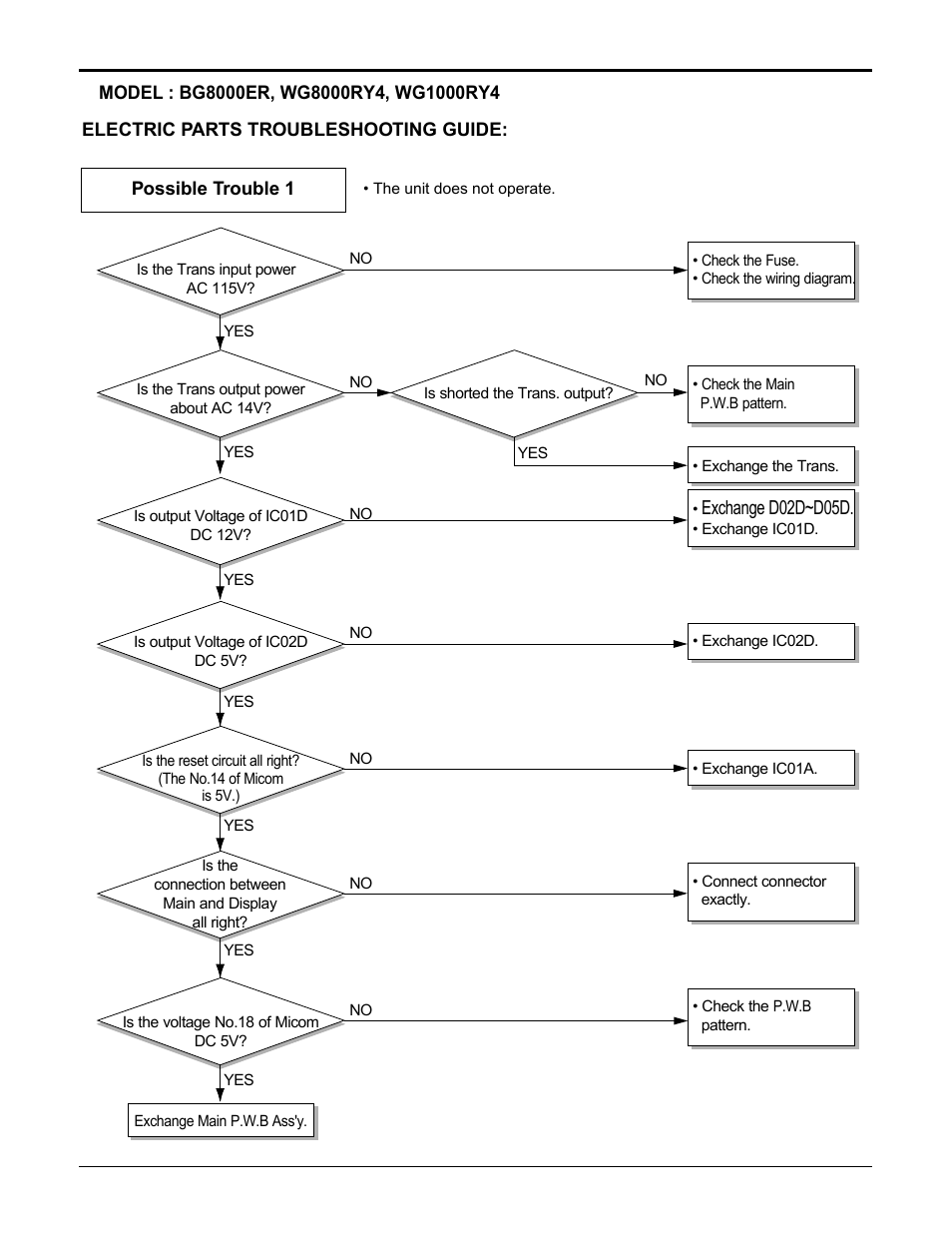 Exchange d02d~d05d | Friedrich CP10E10 User Manual | Page 22 / 30