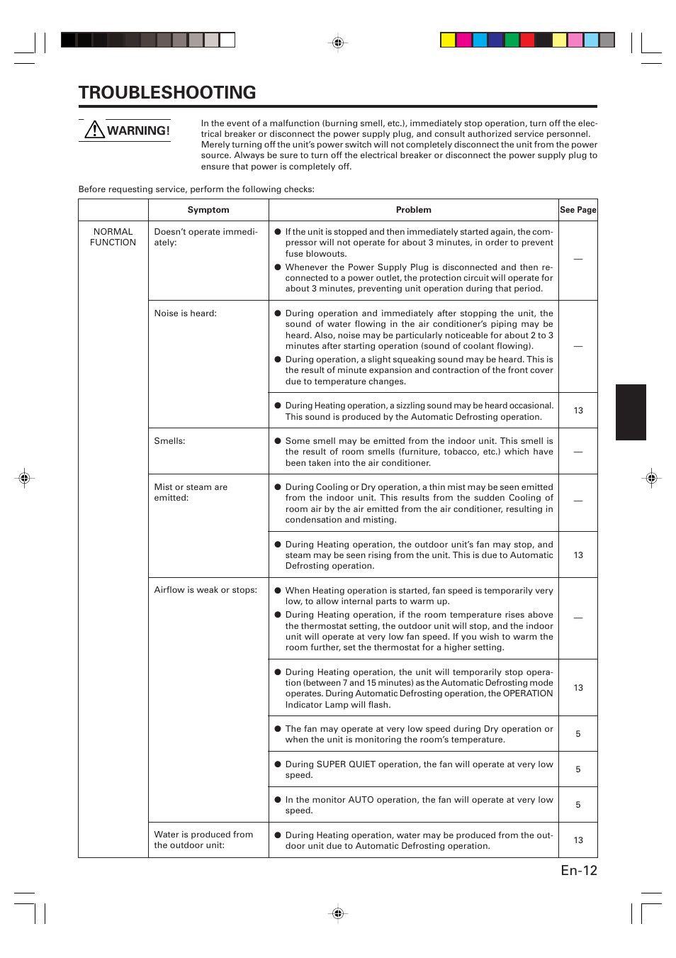 Troubleshooting, En-12, Warning | Friedrich MW24Y3F User Manual | Page 13 / 46