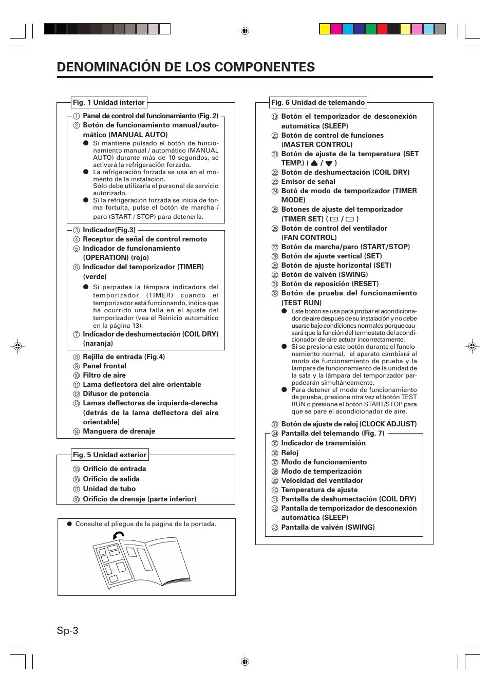 Denominación de los componentes, Sp-3 | Friedrich MW24Y3F User Manual | Page 32 / 46