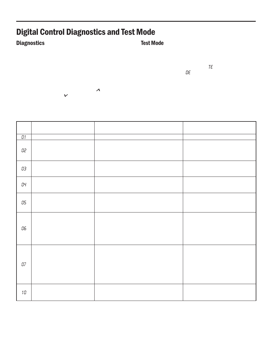 Digital control diagnostics and test mode, Diagnostics, Test mode | Friedrich HEAT PUMPS User Manual | Page 24 / 28