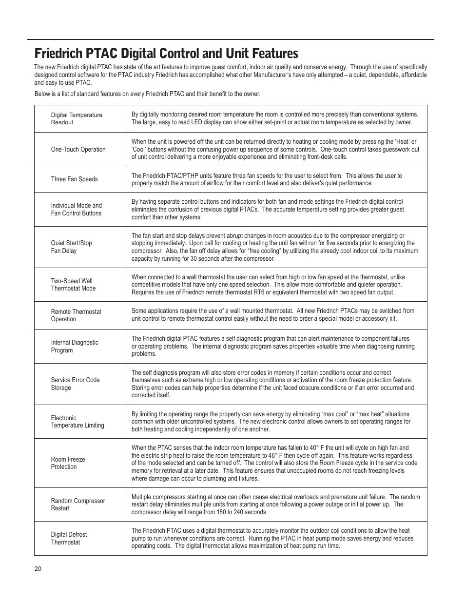 Friedrich ptac digital control and unit features | Friedrich 920-087-09 (12/10) User Manual | Page 20 / 36