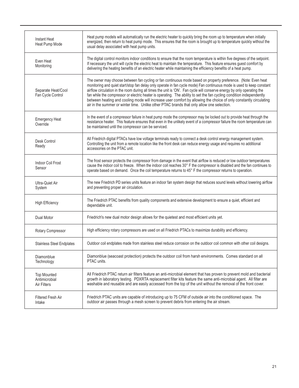 Friedrich 920-087-09 (12/10) User Manual | Page 21 / 36