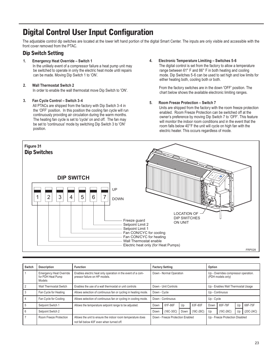 Digital control user input configuration, Dip switch, Dip switches | Dip switch setting | Friedrich 920-087-09 (12/10) User Manual | Page 23 / 36