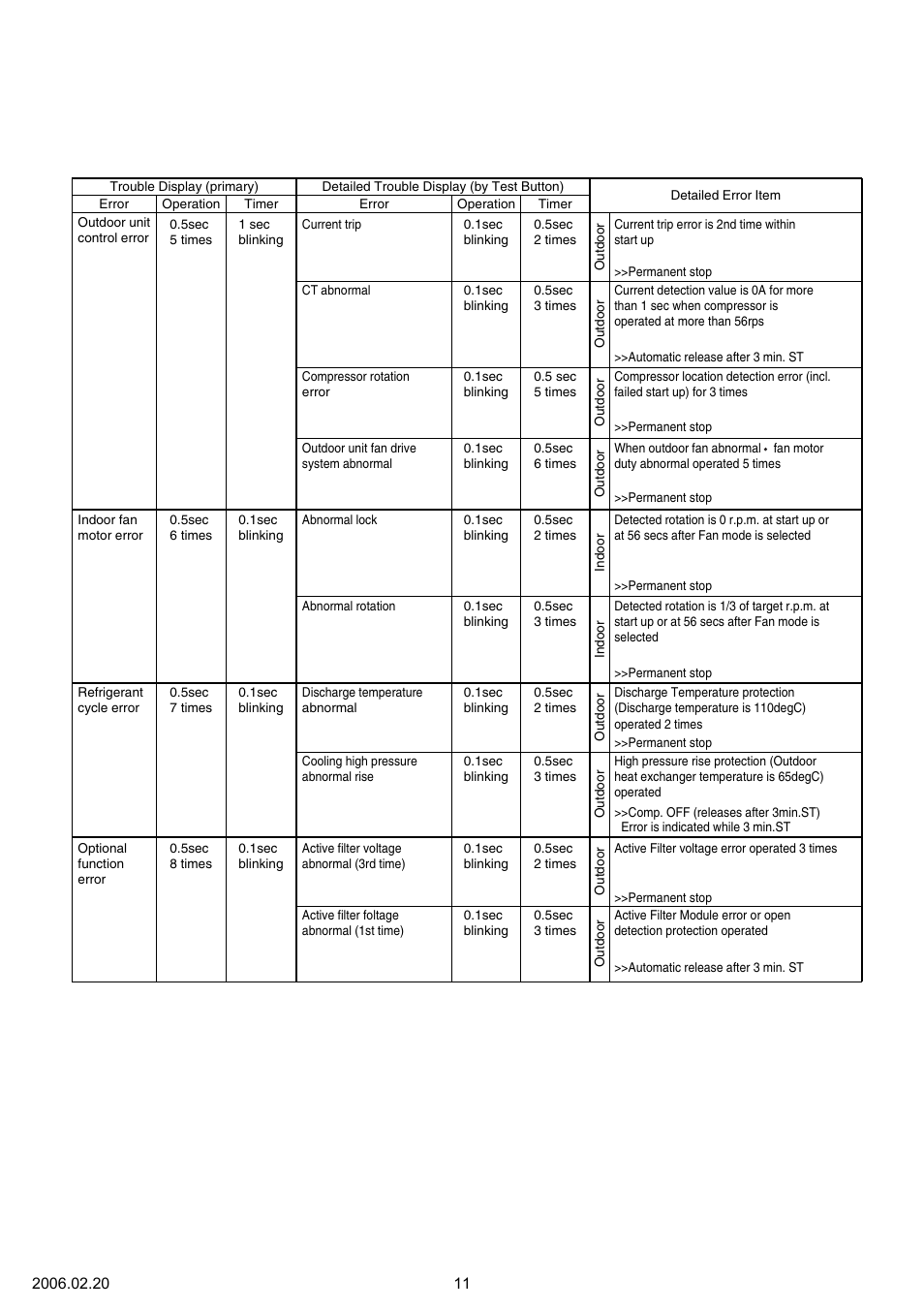 Friedrich MW18Y3F User Manual | Page 12 / 19