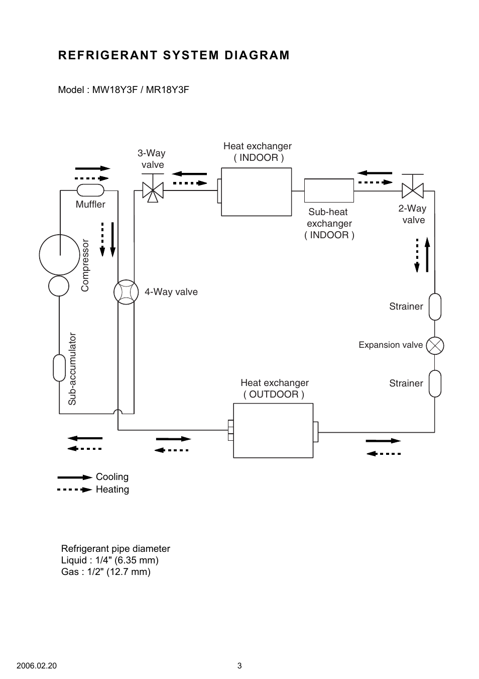 Friedrich MW18Y3F User Manual | Page 4 / 19