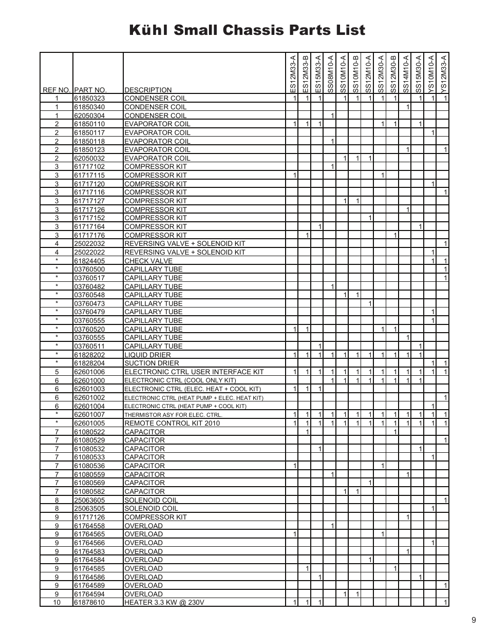 Kühl small chassis parts list | Friedrich KUHL + XSTAR R-410A User Manual | Page 10 / 16
