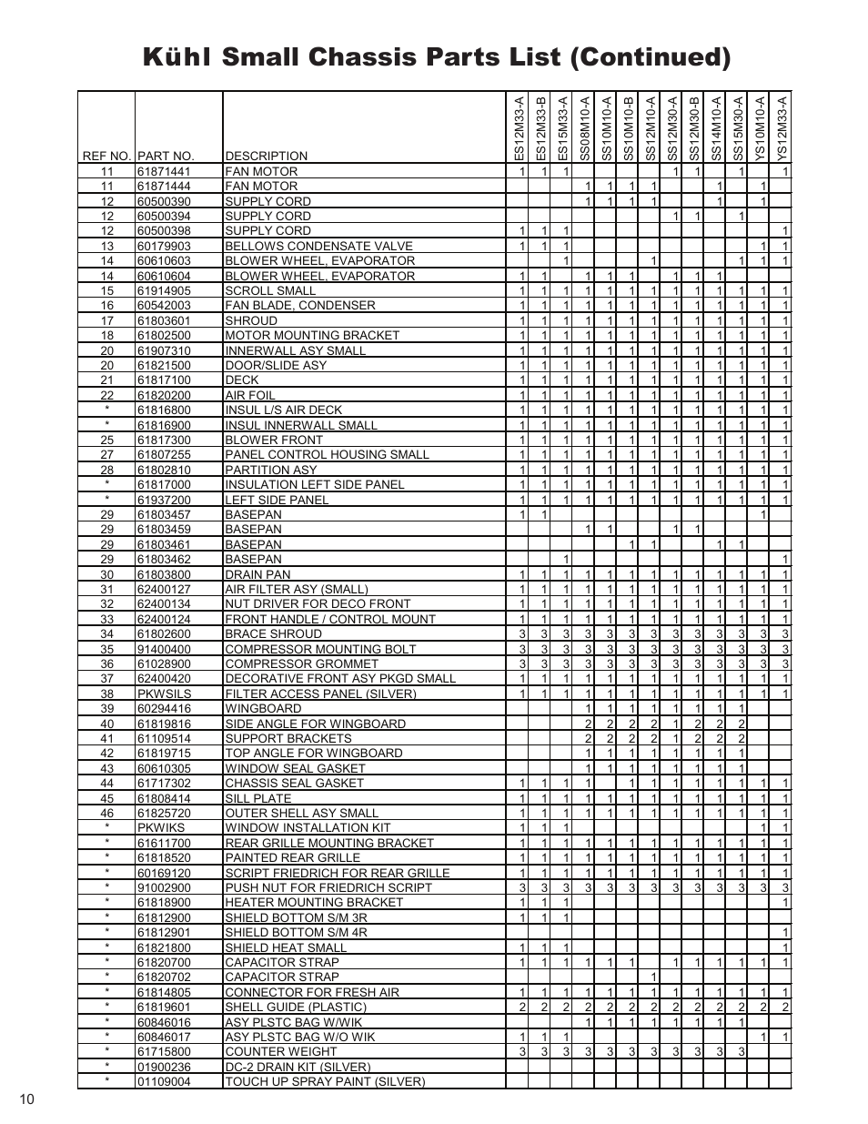 Kühl small chassis parts list (continued) | Friedrich KUHL + XSTAR R-410A User Manual | Page 11 / 16
