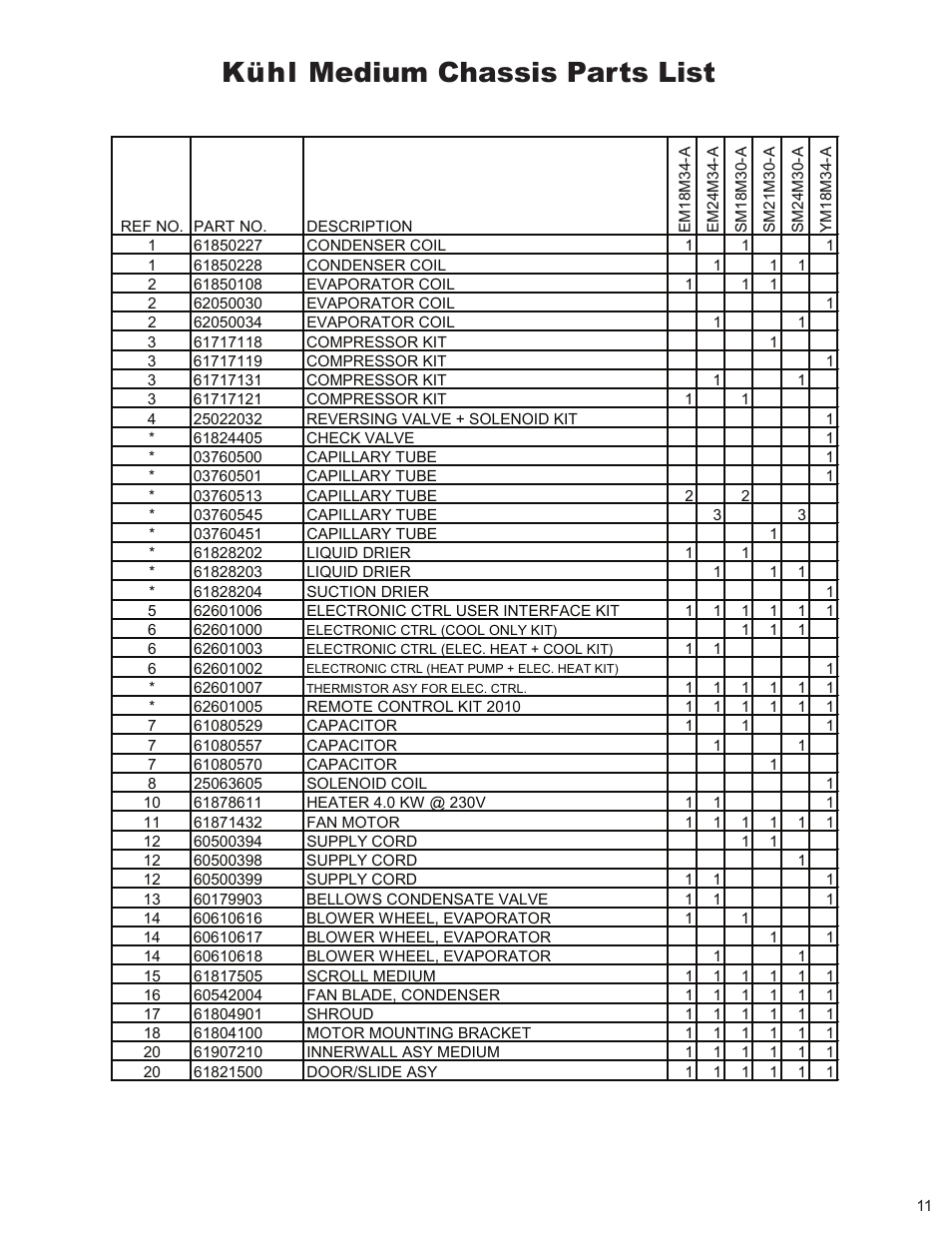 Kühl medium chassis parts list | Friedrich KUHL + XSTAR R-410A User Manual | Page 12 / 16