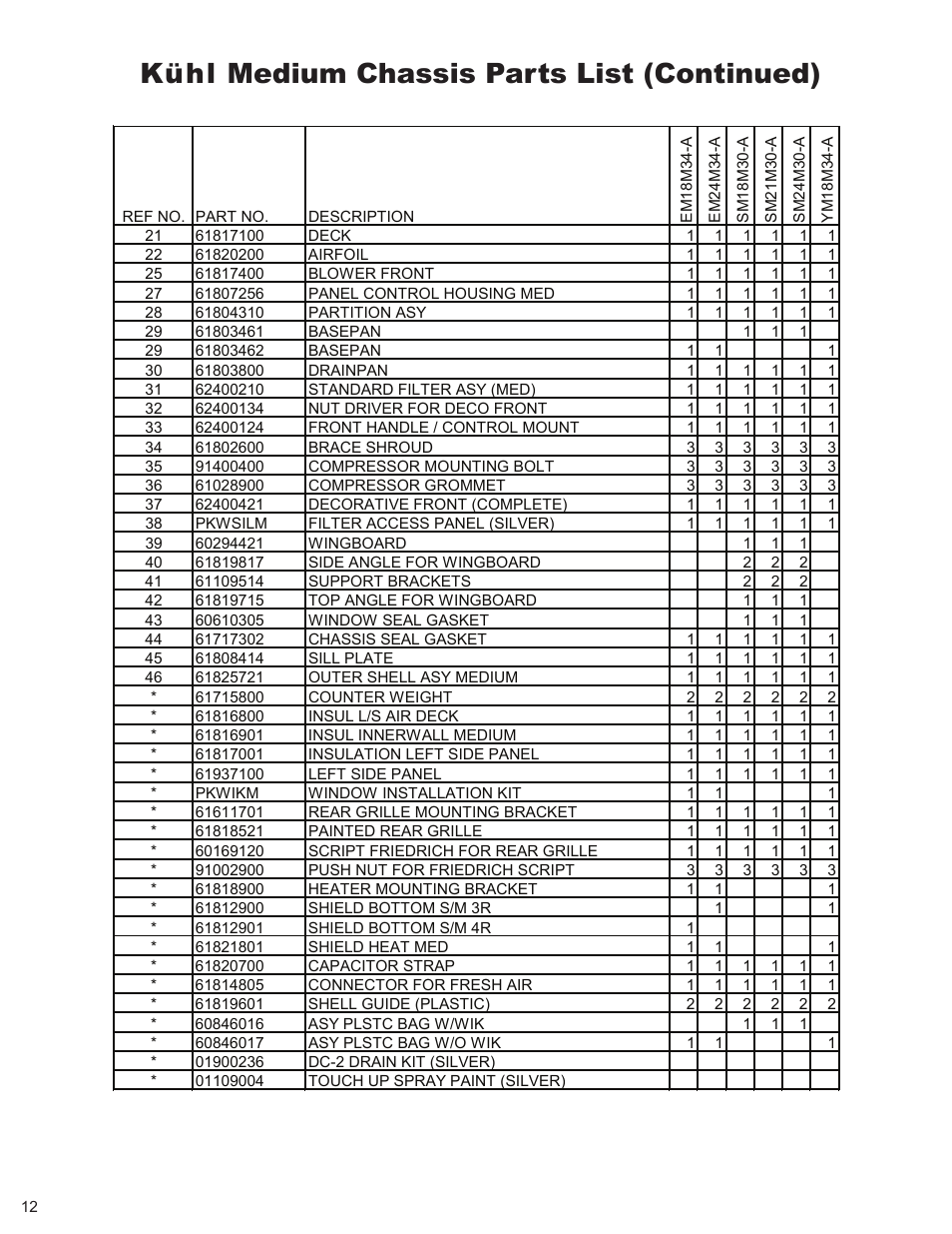 Kühl medium chassis parts list (continued) | Friedrich KUHL + XSTAR R-410A User Manual | Page 13 / 16