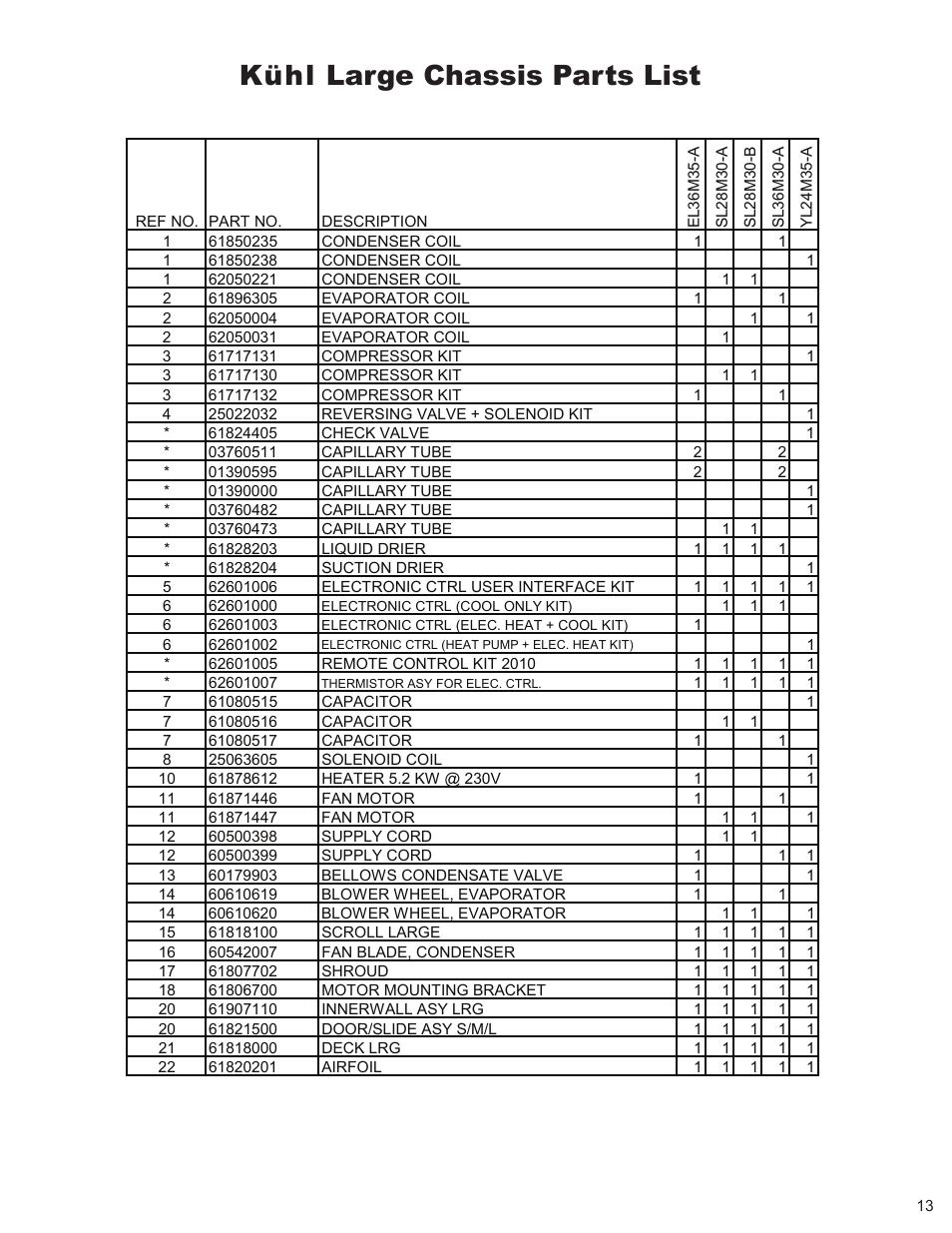 Kühl large chassis parts list | Friedrich KUHL + XSTAR R-410A User Manual | Page 14 / 16