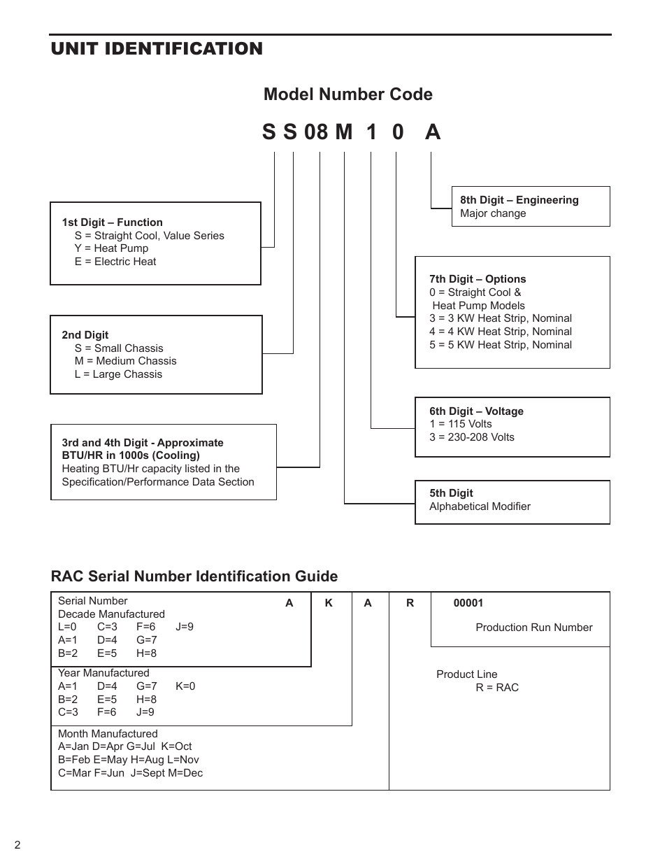 S s 08 m 1 0 a, Model number code, Unit identification | Rac serial number identification guide | Friedrich KUHL + XSTAR R-410A User Manual | Page 3 / 16