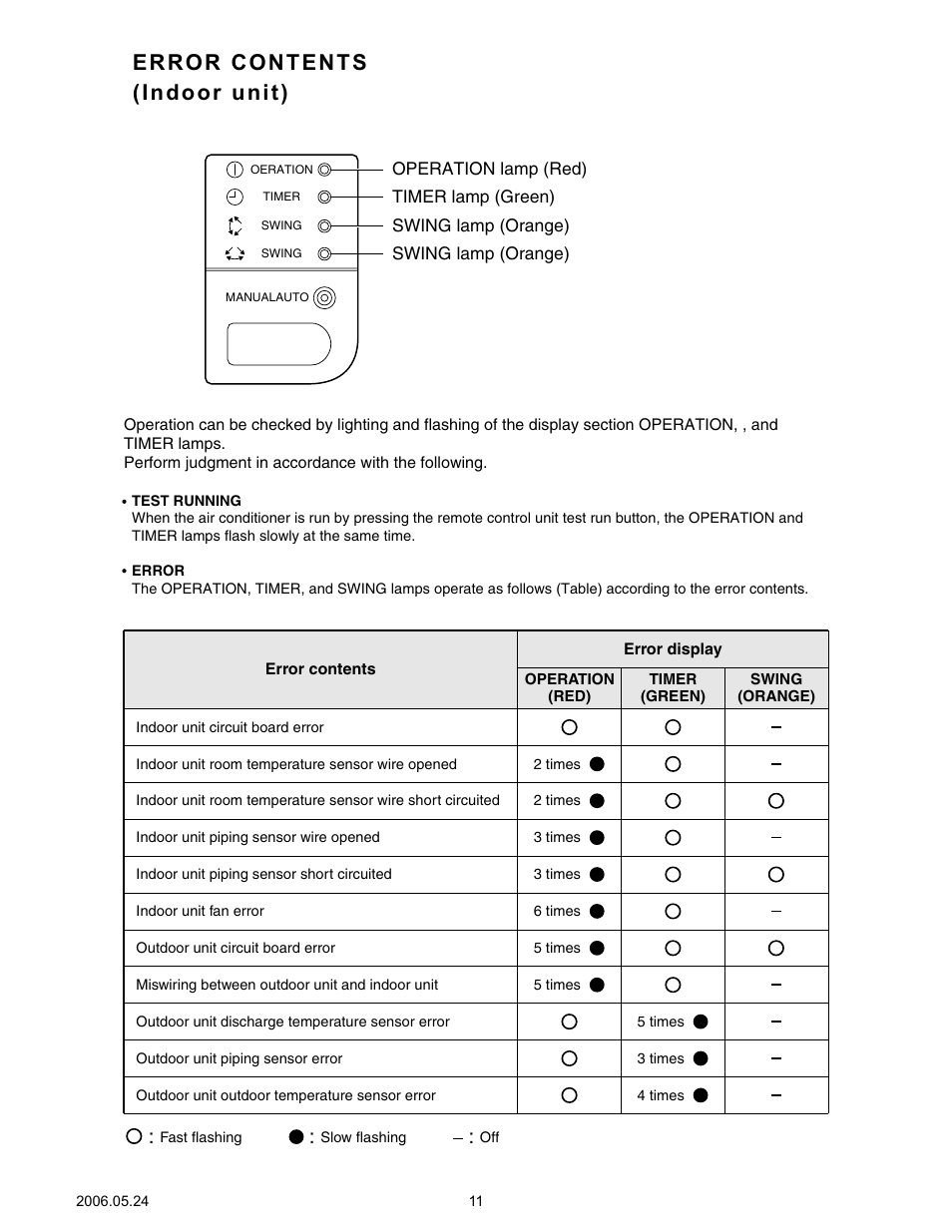 Error contents (indoor unit) | Friedrich MS24Y3F User Manual | Page 12 / 29