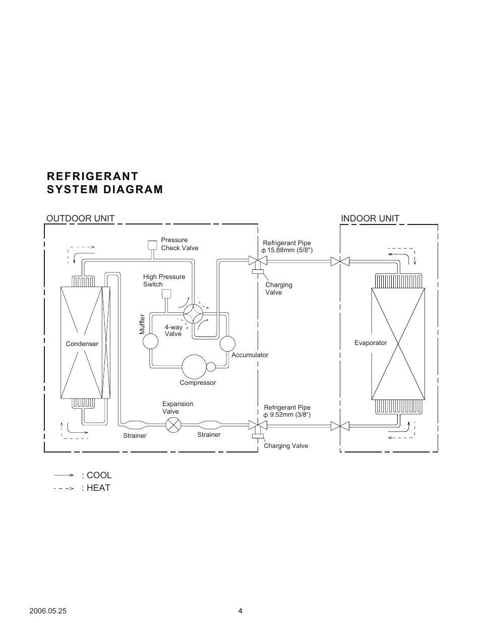 Refrigerant system diagram | Friedrich MS24Y3F User Manual | Page 5 / 29