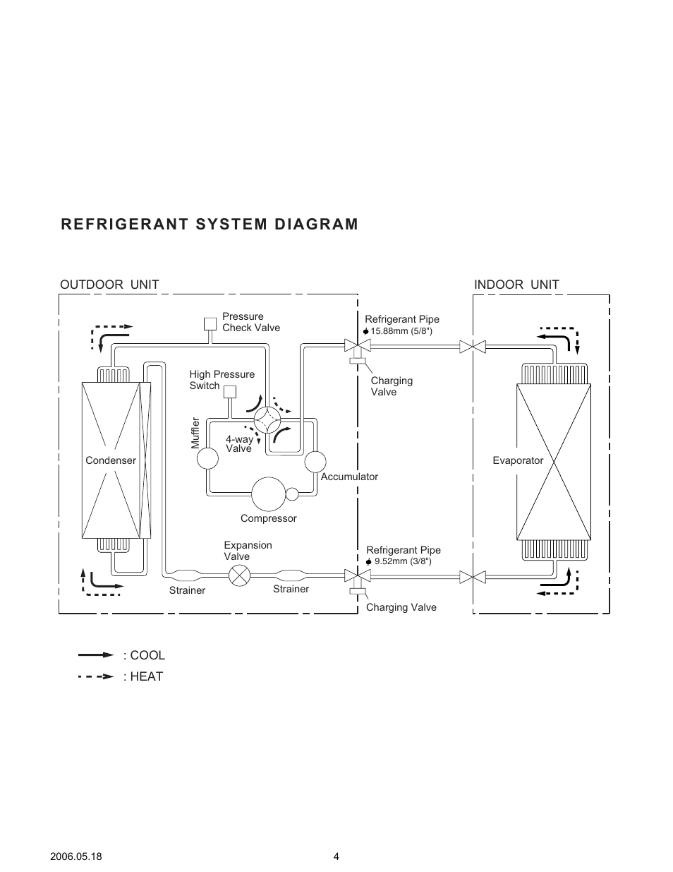 Refrigerant system diagram | Friedrich MC24Y3F User Manual | Page 5 / 25