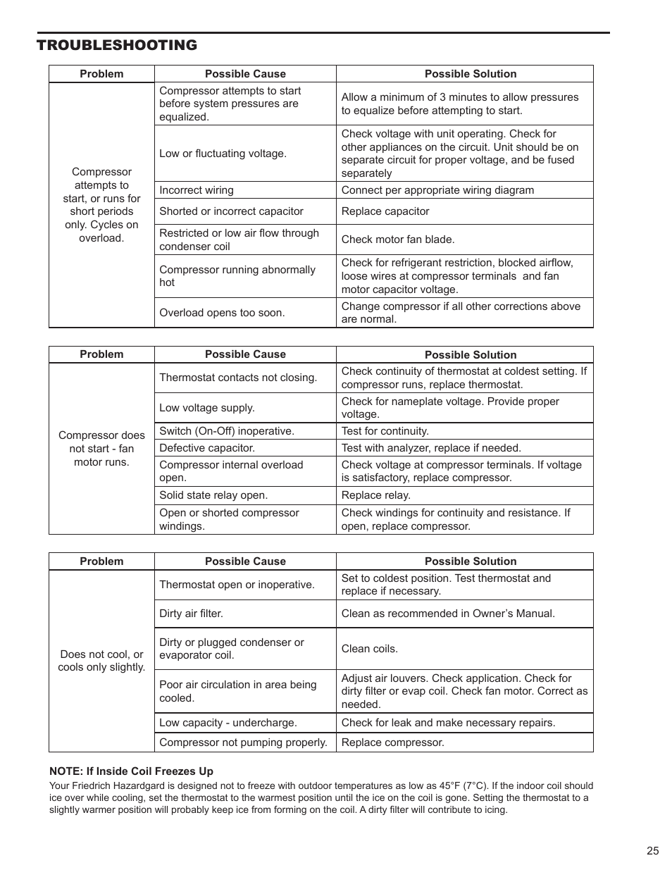 Troubleshooting | Friedrich HAZARDGARG R-410A User Manual | Page 26 / 32