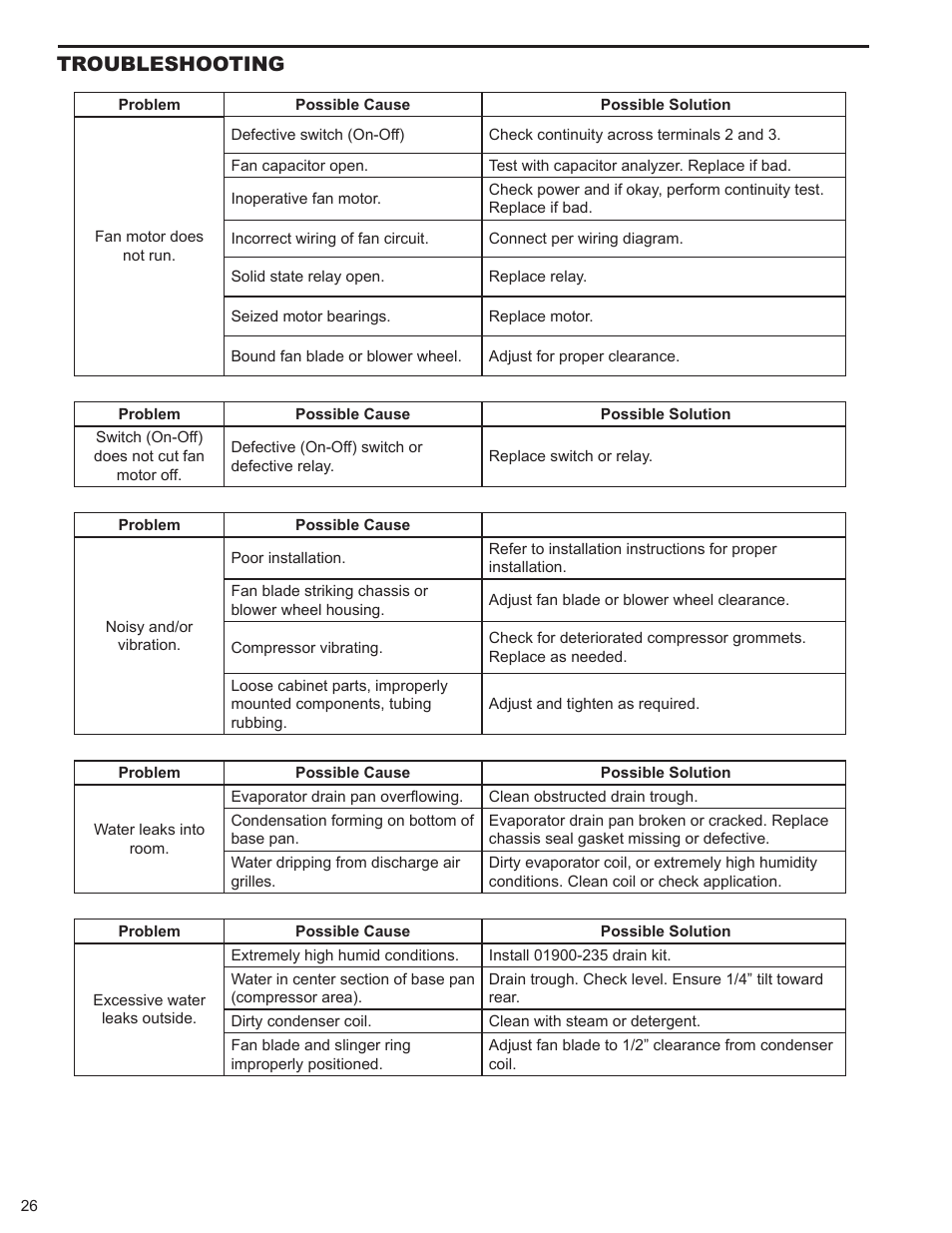 Troubleshooting | Friedrich HAZARDGARG R-410A User Manual | Page 27 / 32