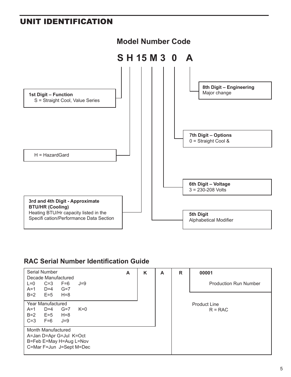 S h 15 m 3 0 a, Model number code, Unit identification | Rac serial number identification guide | Friedrich HAZARDGARG R-410A User Manual | Page 6 / 32