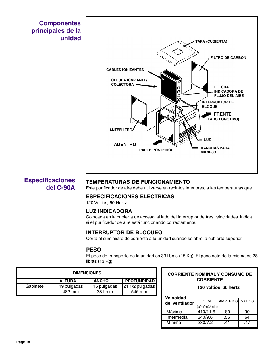 Componentes principales de la unidad, Especificaciones del c-90a | Friedrich C-90A User Manual | Page 18 / 31