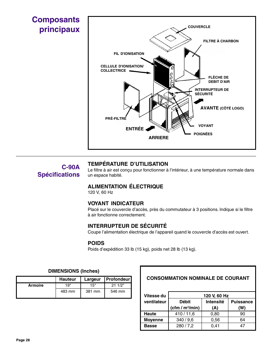 Composants principaux, C-90a spécifications | Friedrich C-90A User Manual | Page 28 / 31