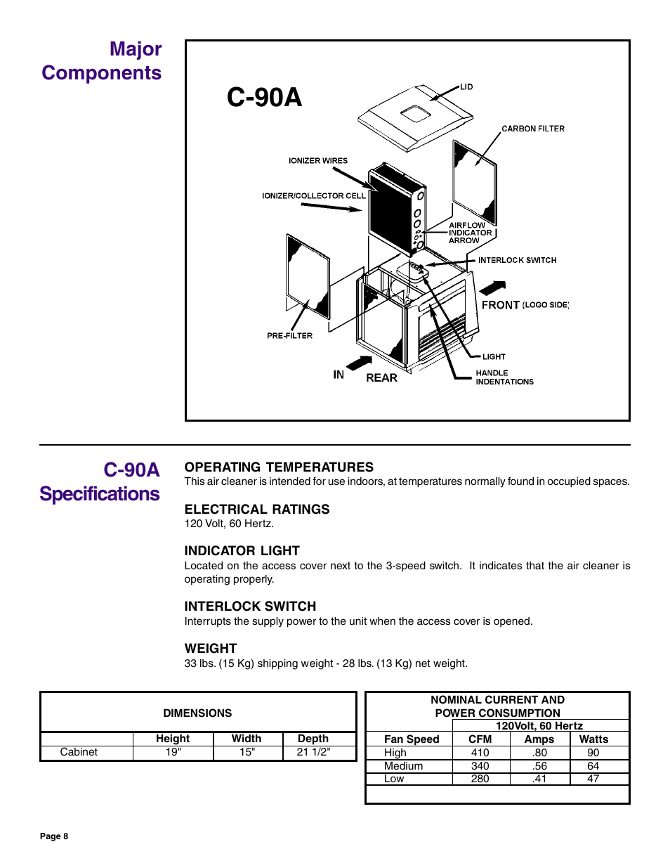 C-90a, Major components c-90a specifications | Friedrich C-90A User Manual | Page 8 / 31