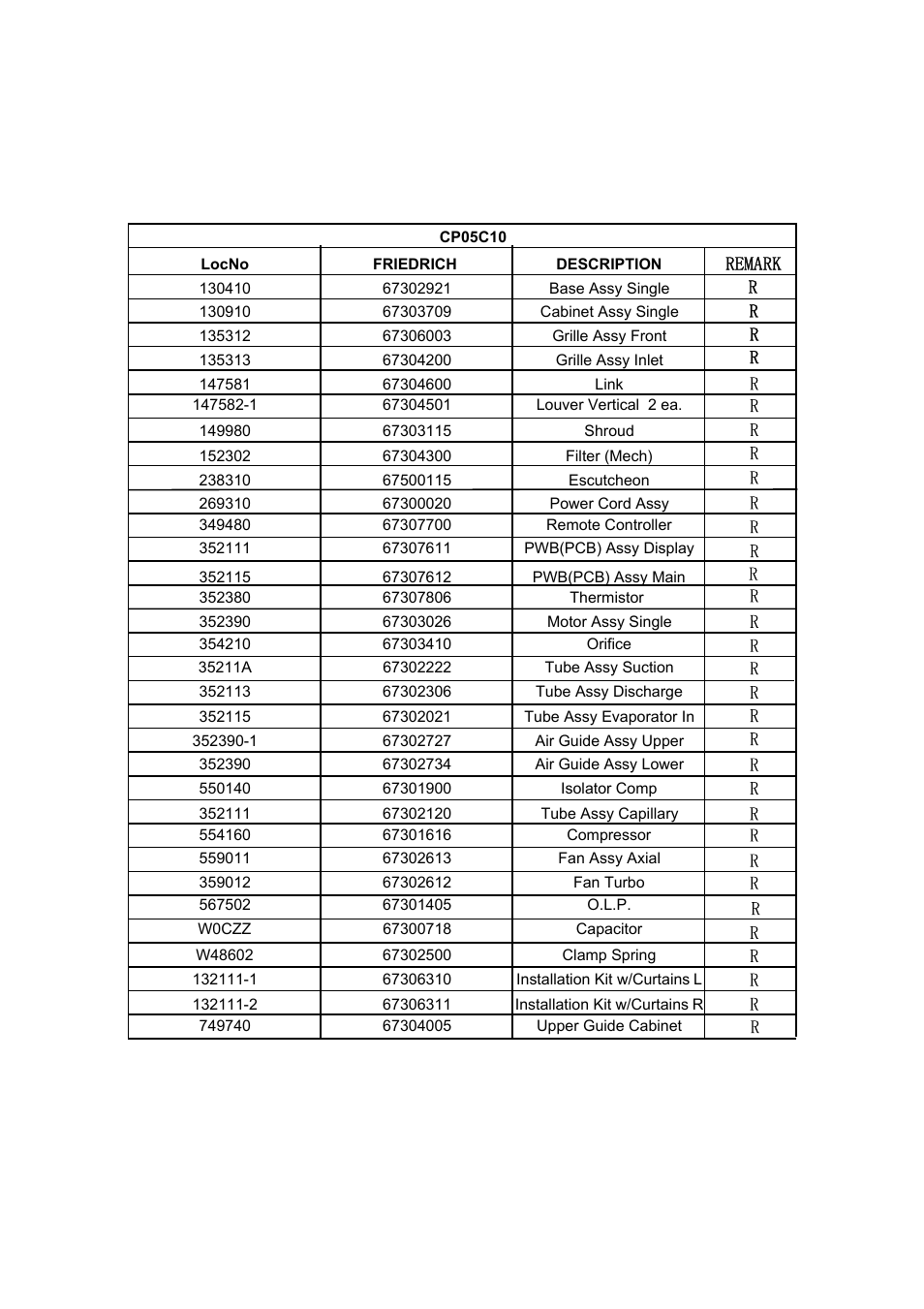 Service parts list, Cp05c10 | Friedrich CP05C10 User Manual | Page 21 / 24