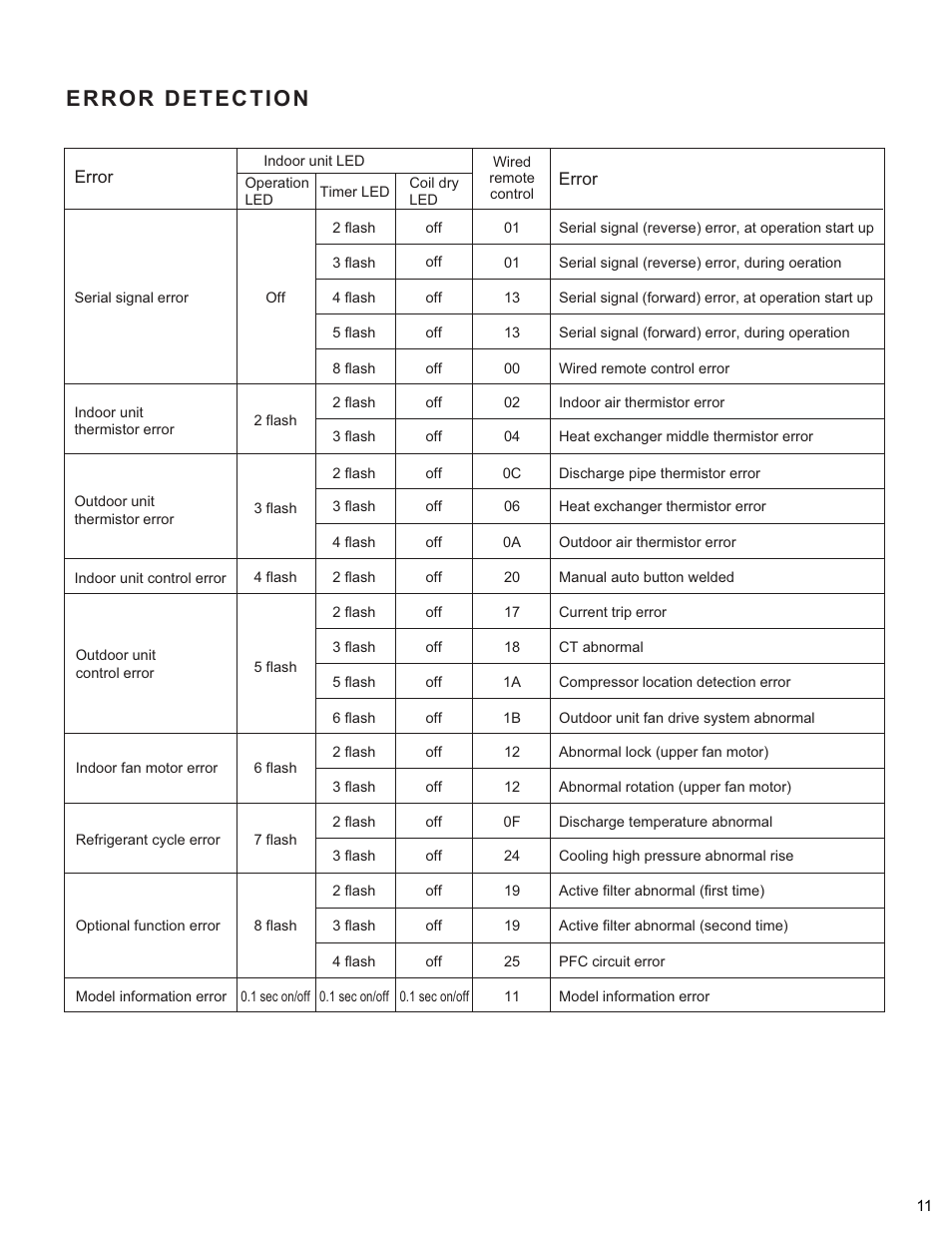 Friedrich MR12Y3H User Manual | Page 12 / 23