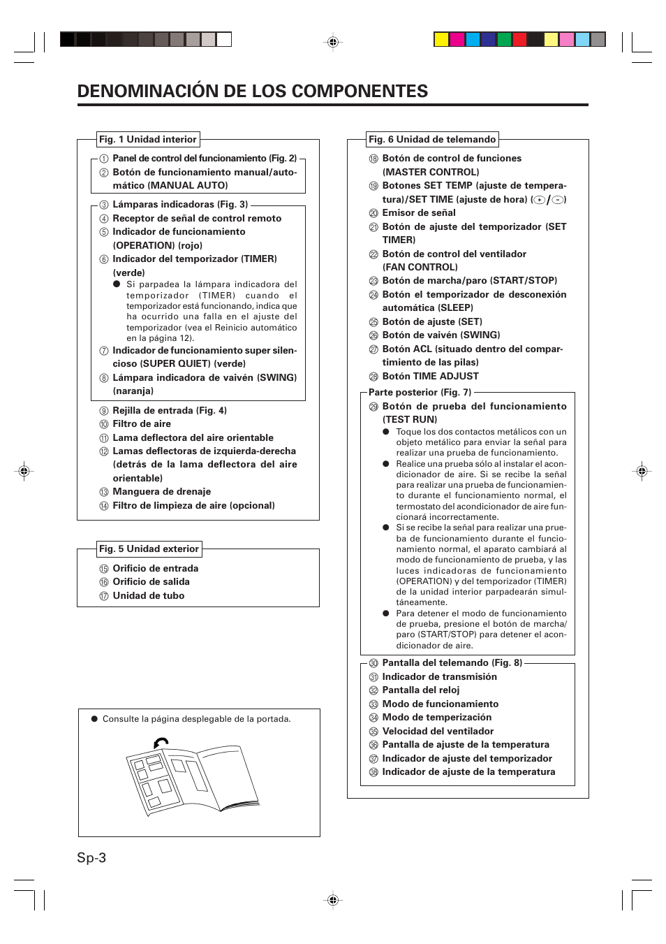 Denominación de los componentes, Sp-3 | Friedrich MR09Y1F MR12Y1F User Manual | Page 32 / 46