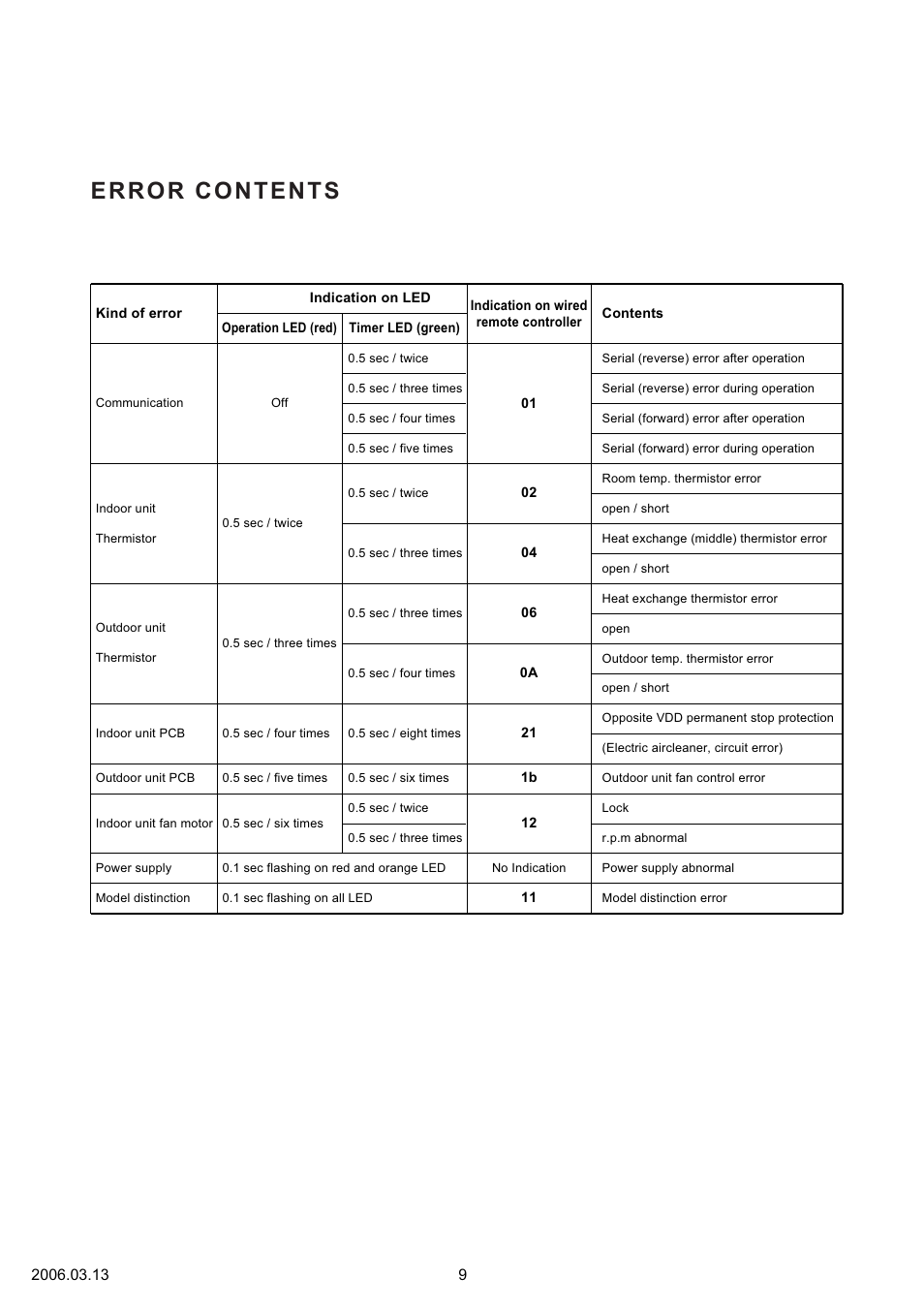Friedrich MW12Y1F User Manual | Page 10 / 17