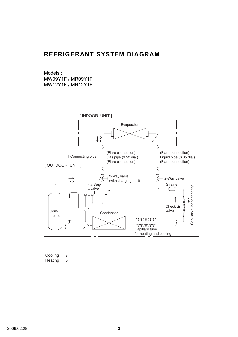 Friedrich MW12Y1F User Manual | Page 4 / 17