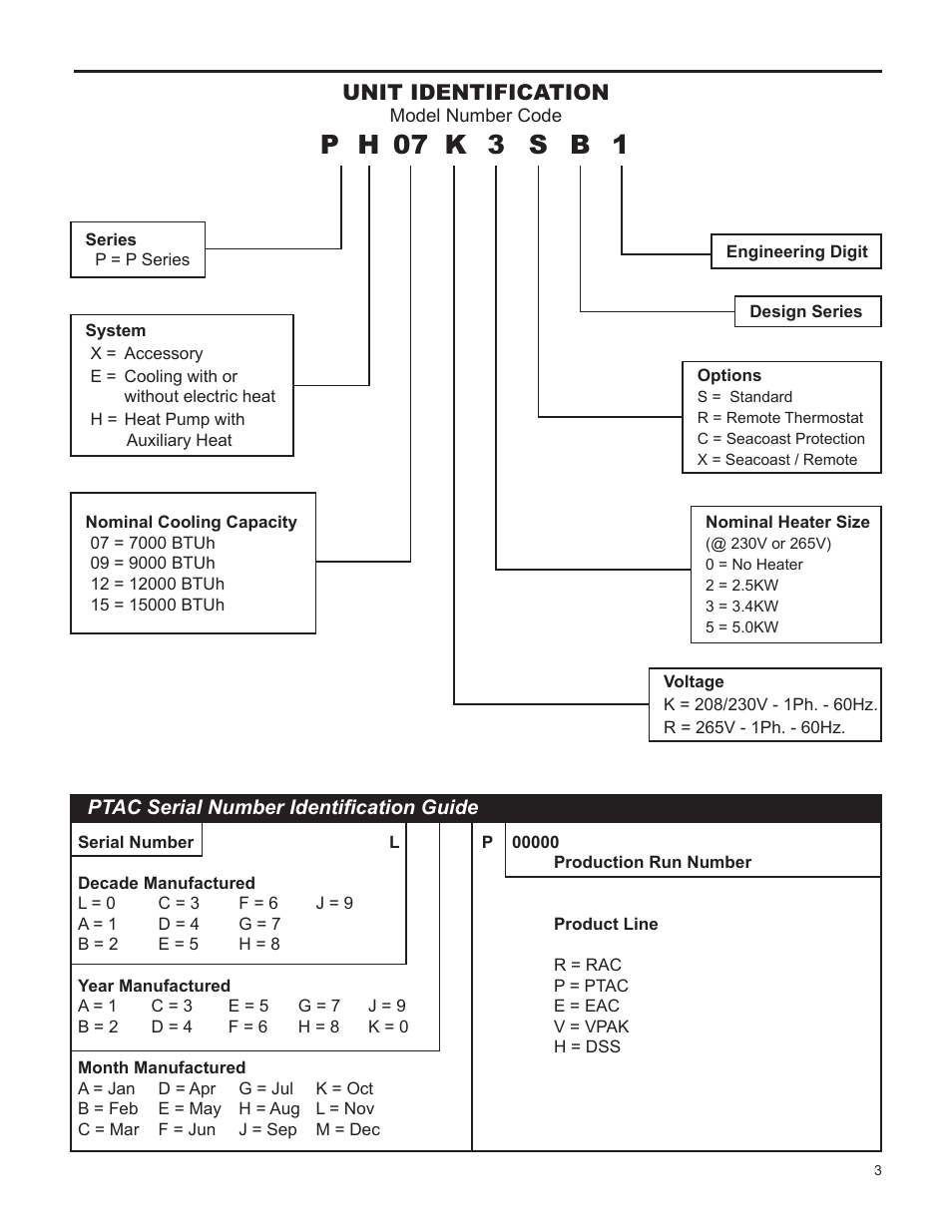 P h 07 k 3 s b 1, Unit identification | Friedrich E07K**B User Manual | Page 3 / 12