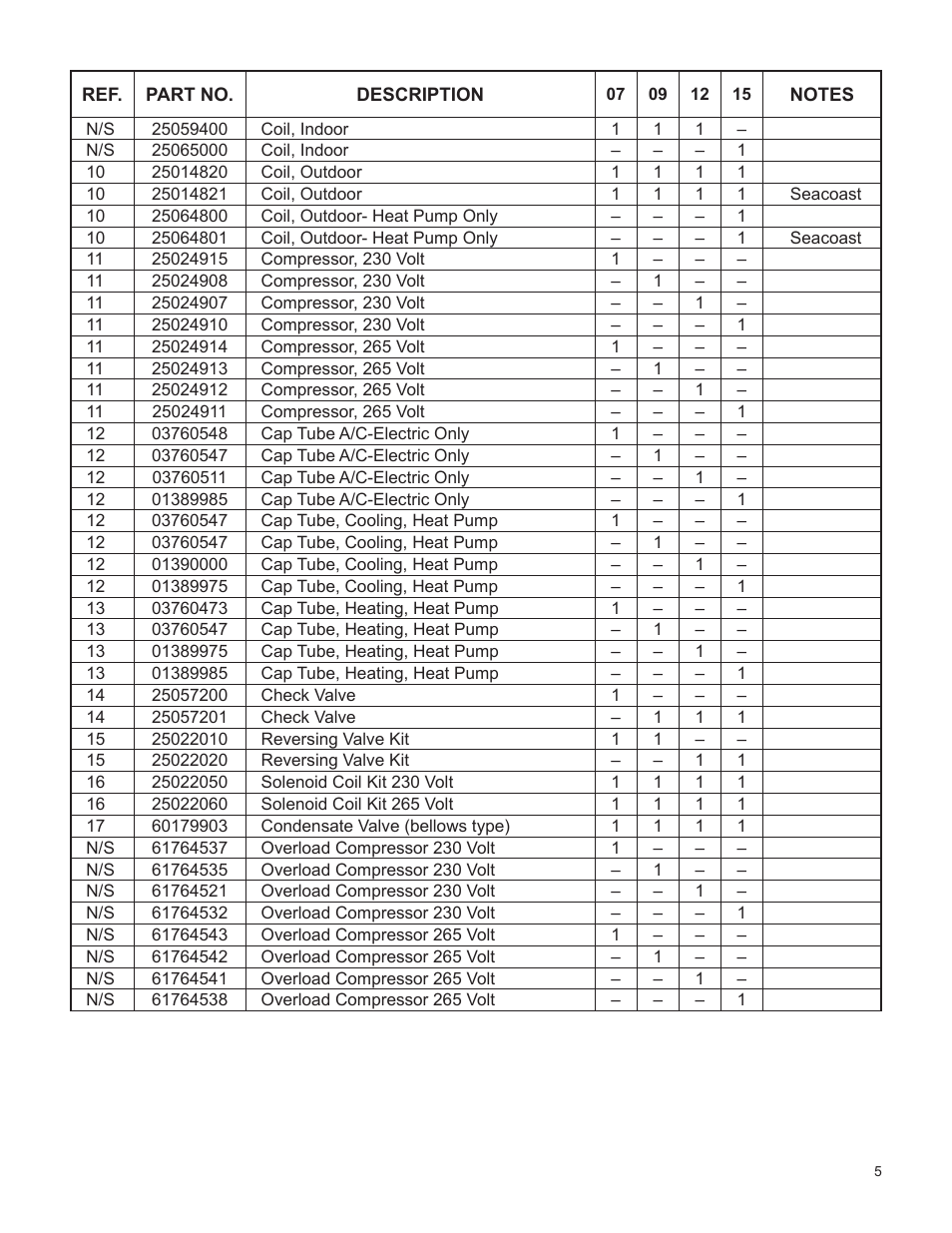 Friedrich E07K**B User Manual | Page 5 / 12
