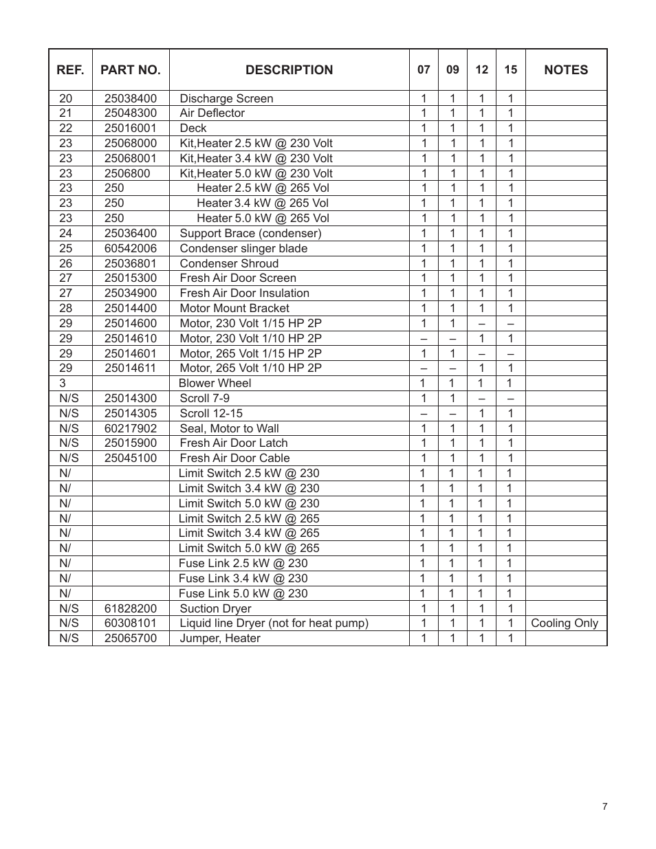 Friedrich E07K**B User Manual | Page 7 / 12