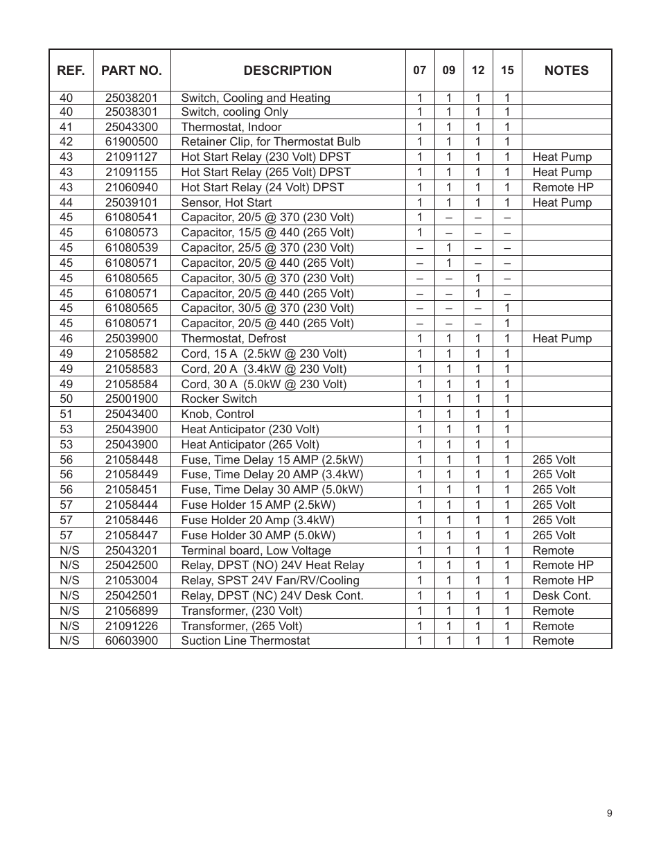 Friedrich E07K**B User Manual | Page 9 / 12