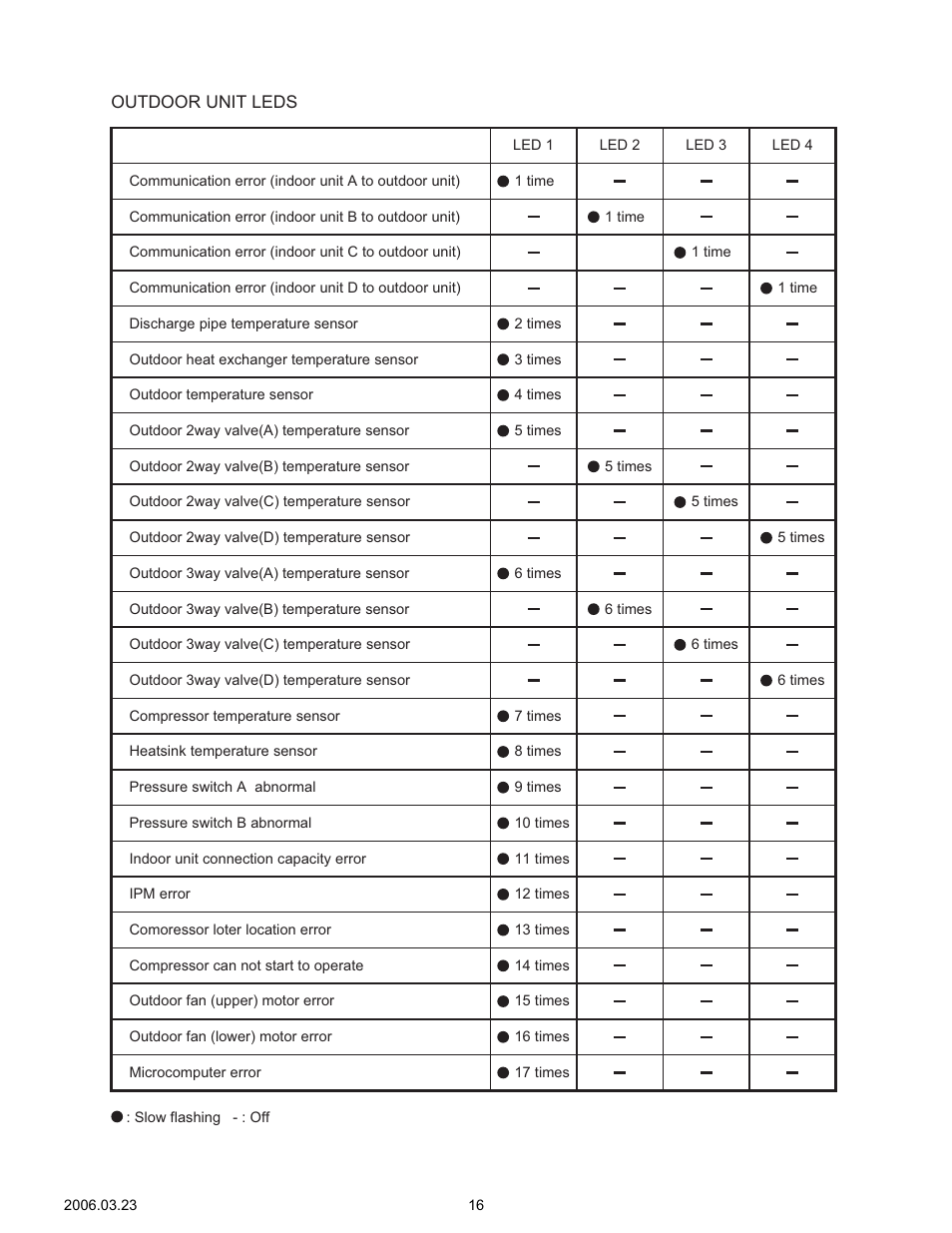 Friedrich MW09Y3FM User Manual | Page 17 / 27