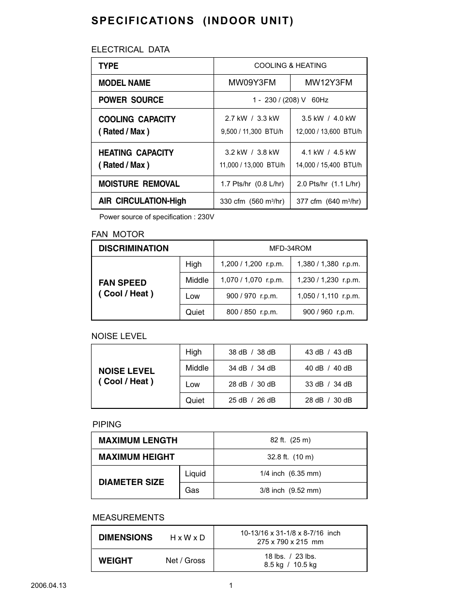 Specifications (indoor unit) | Friedrich MW09Y3FM User Manual | Page 2 / 27