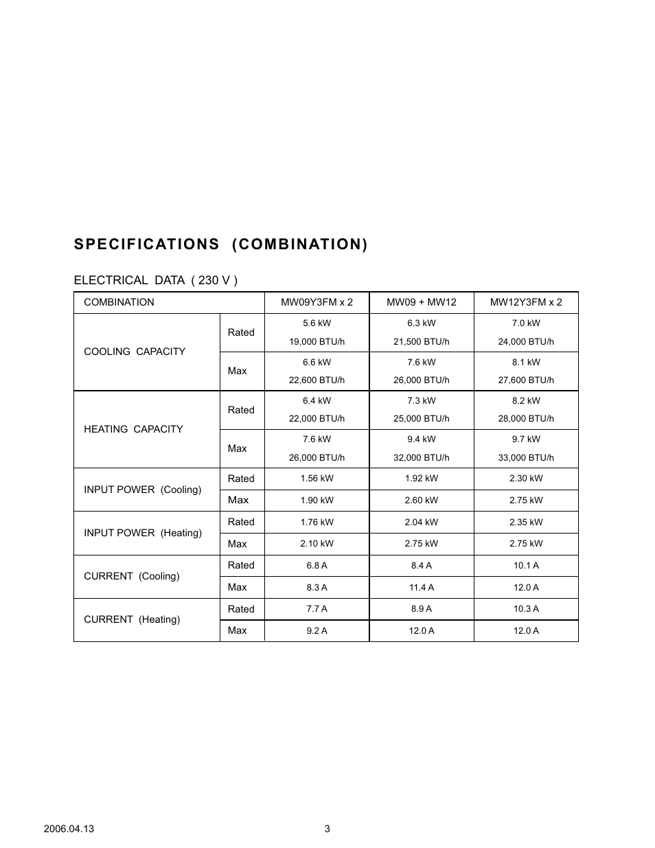 Specifications (combination), Electrical data ( 230 v ) | Friedrich MW09Y3FM User Manual | Page 4 / 27