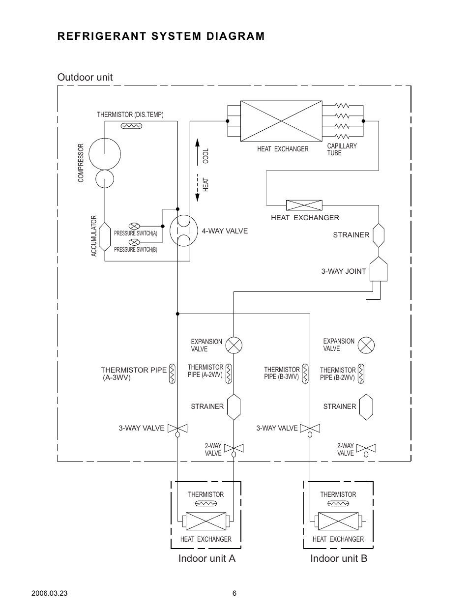 Refrigerant system diagram, Outdoor unit indoor unit a indoor unit b | Friedrich MW09Y3FM User Manual | Page 7 / 27